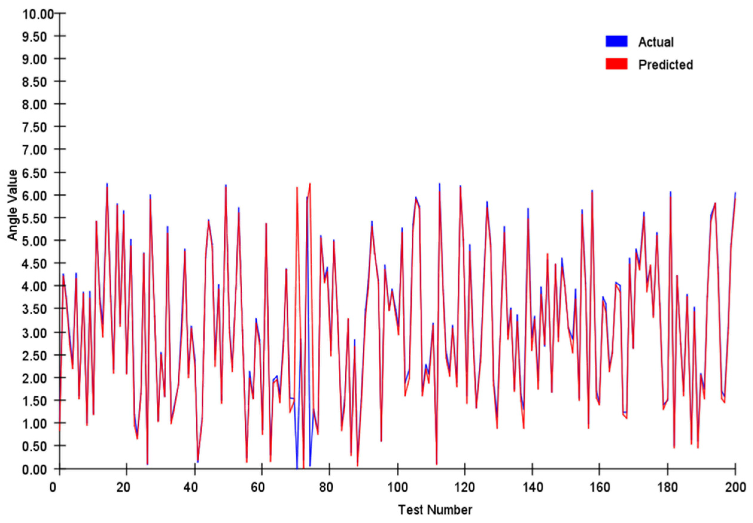 Sensors 25 03540 g012