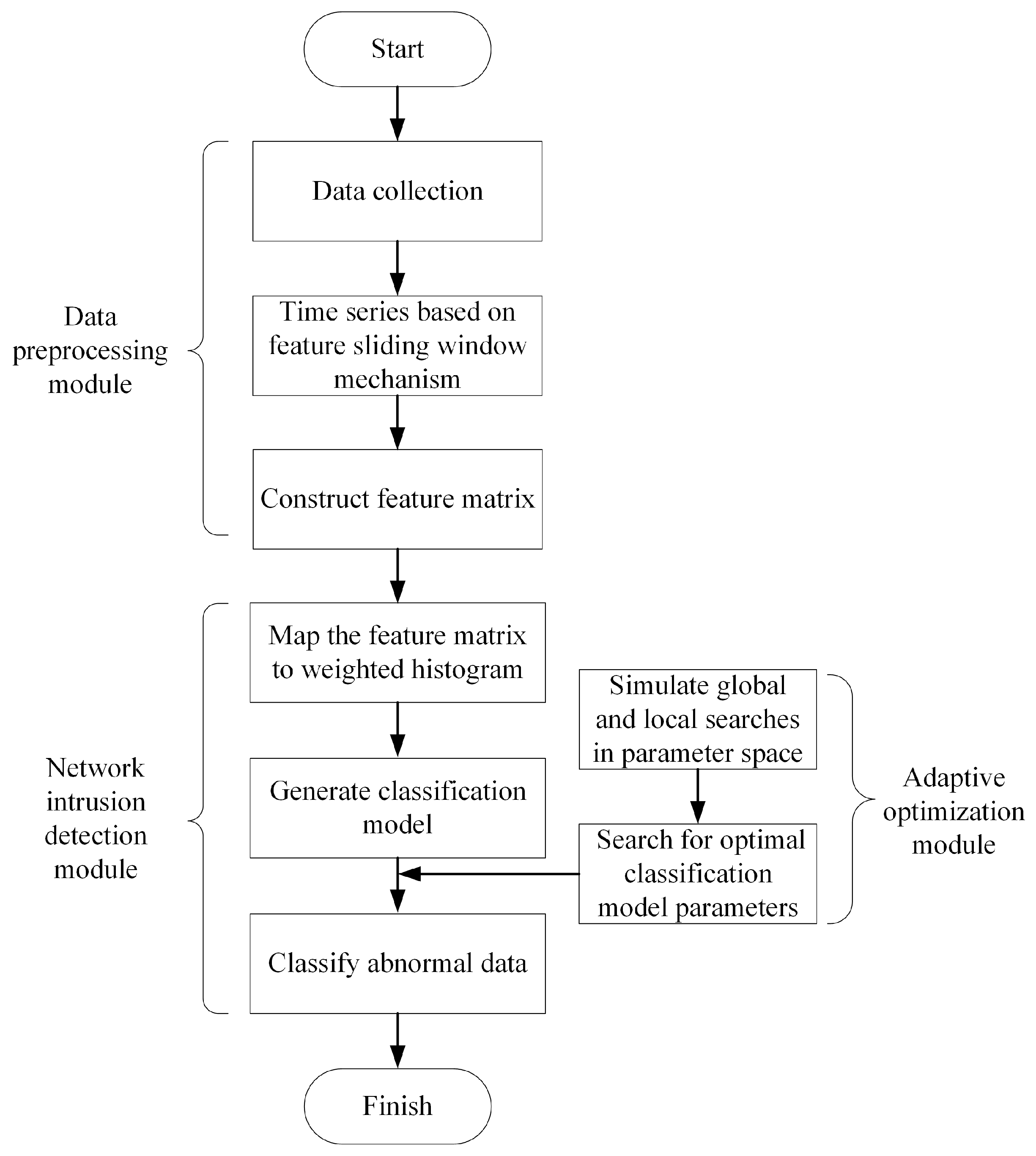 Sensors 25 03541 g002
