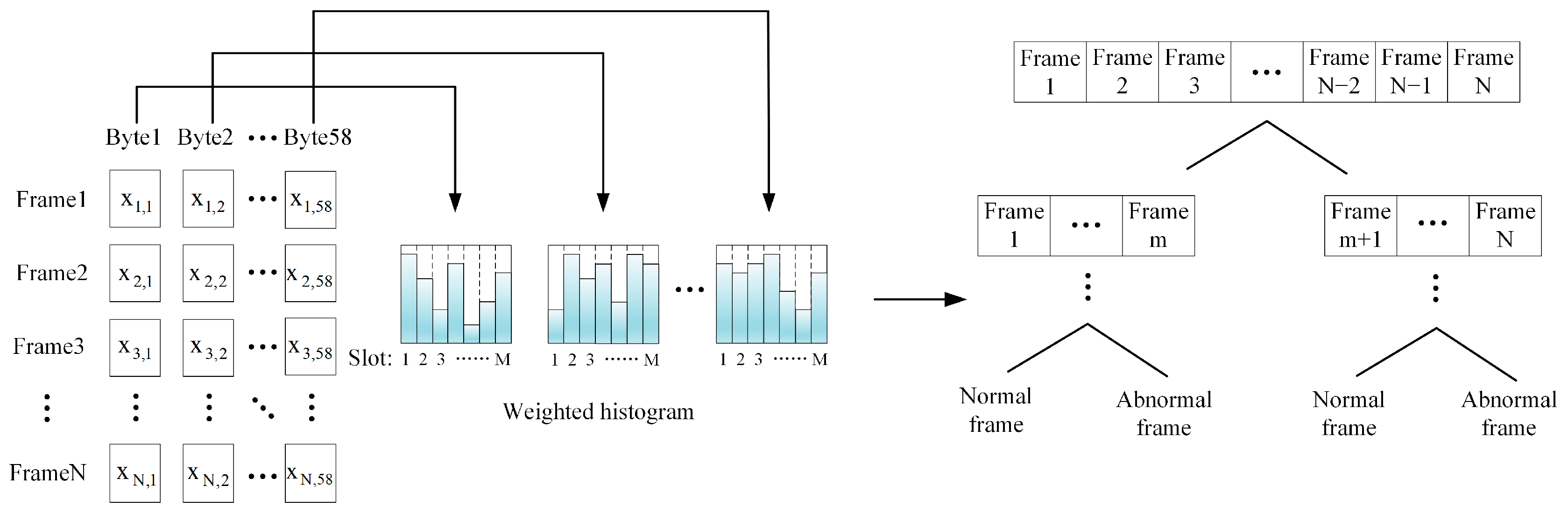Sensors 25 03541 g004