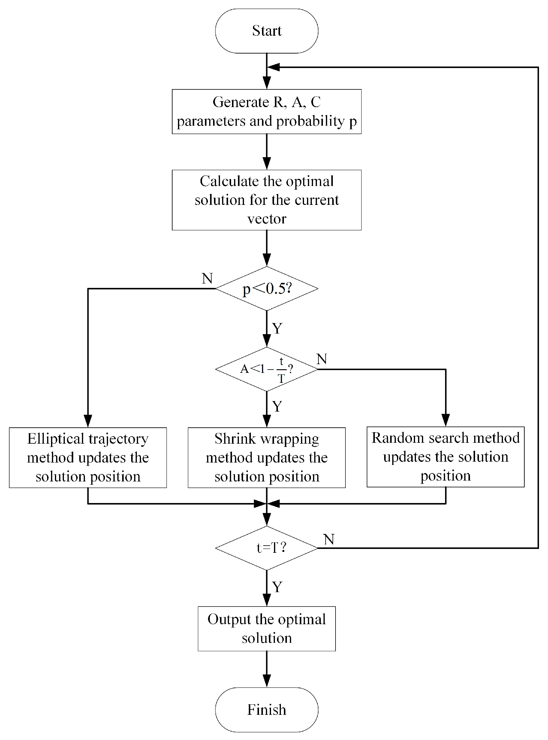 Sensors 25 03541 g005