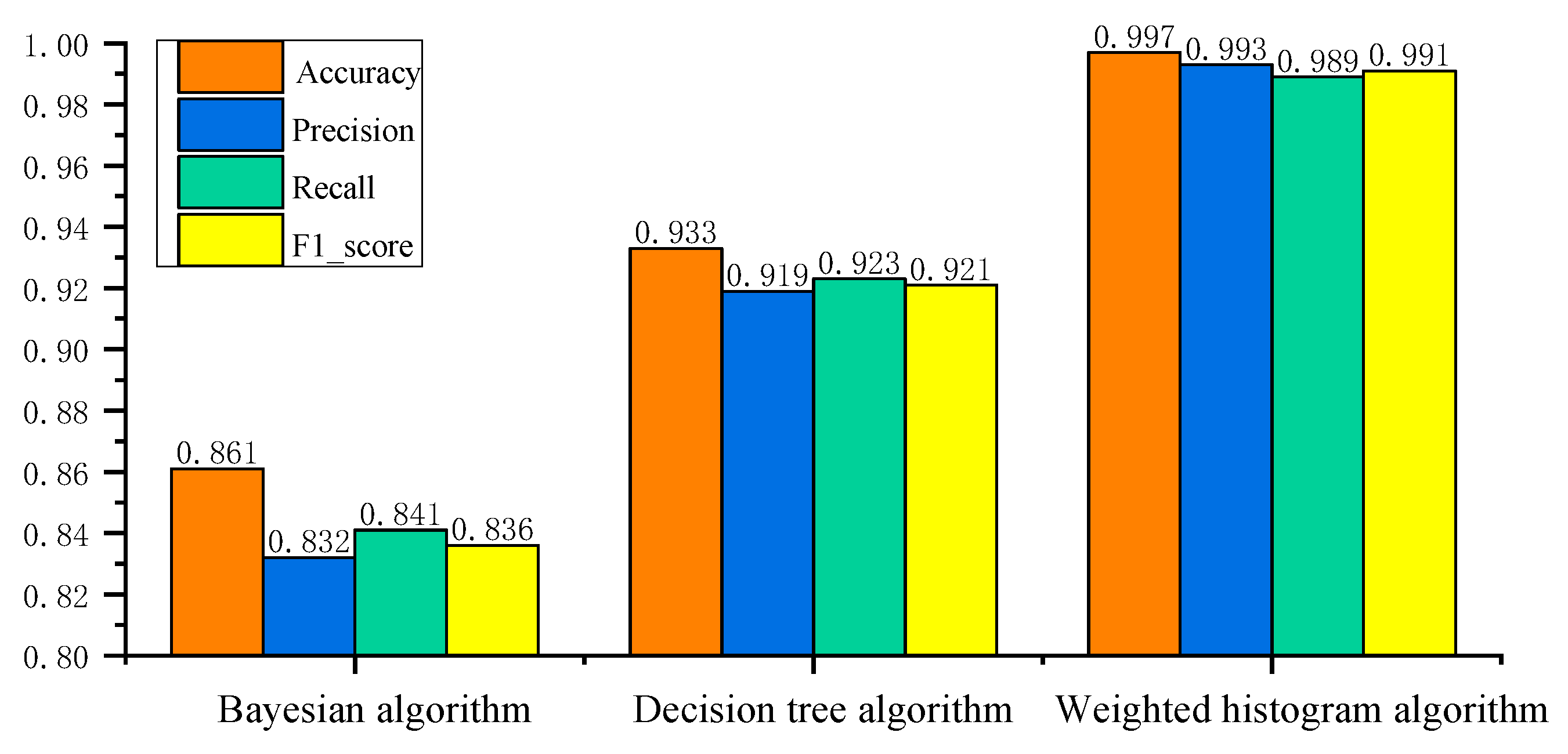 Sensors 25 03541 g008