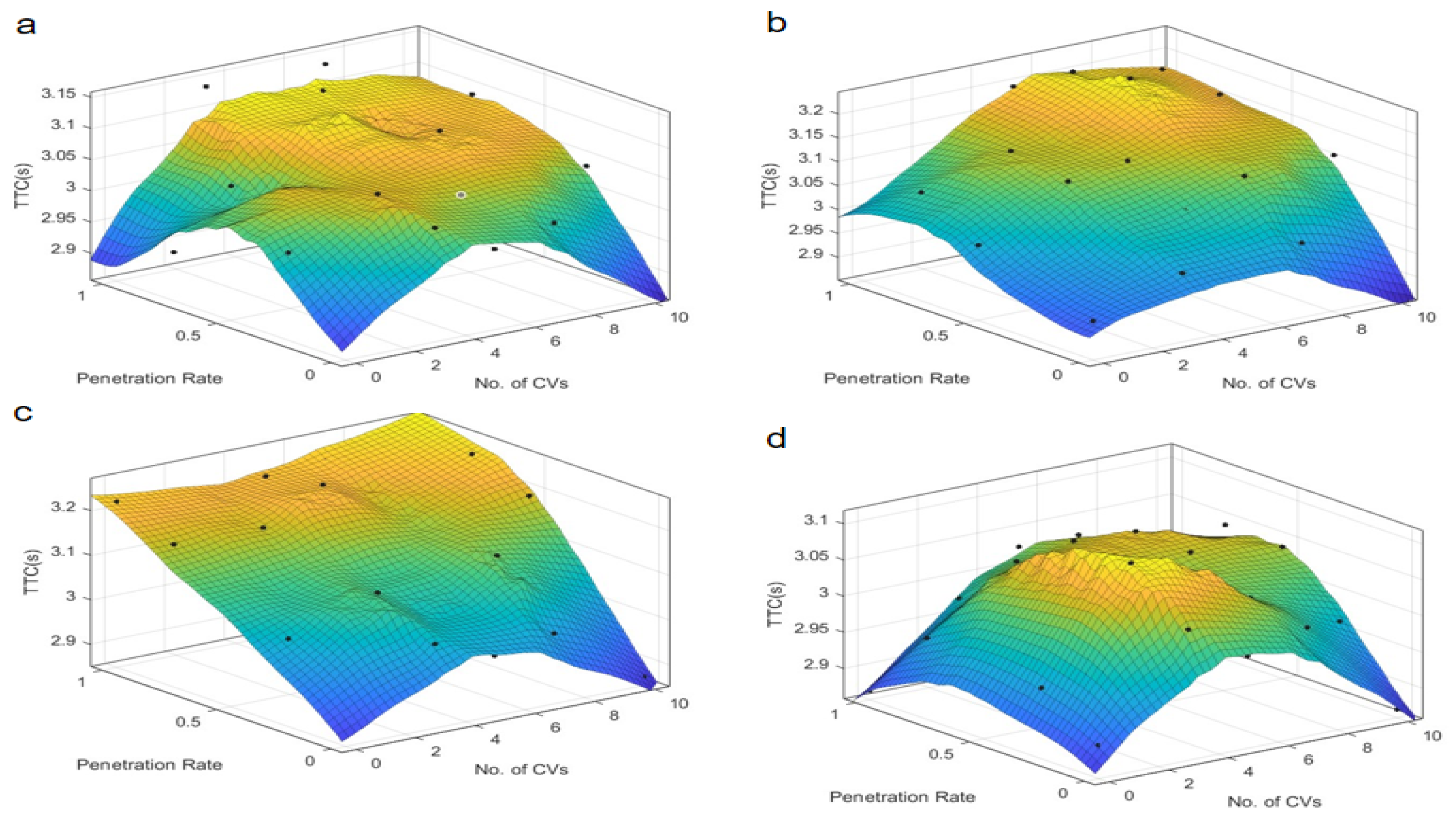 Sensors 25 03544 g003