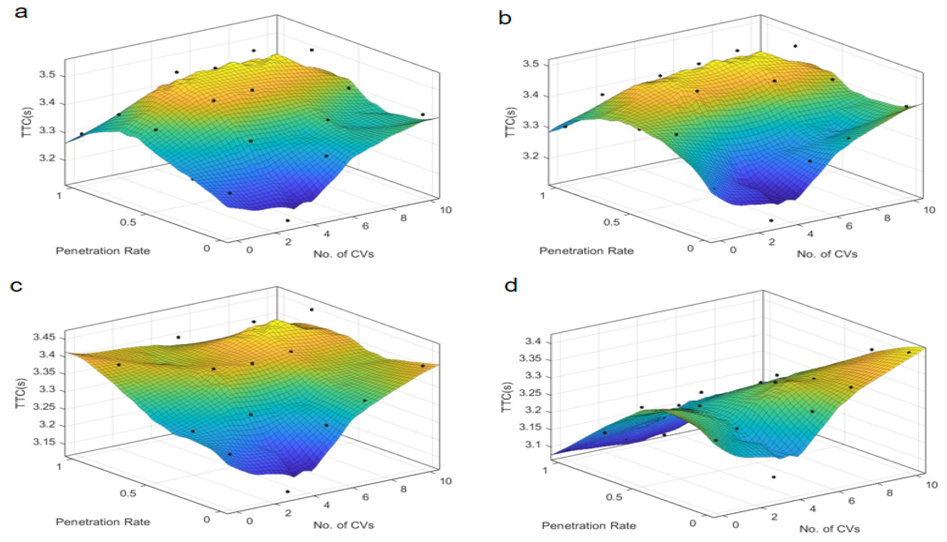 Sensors 25 03544 g004