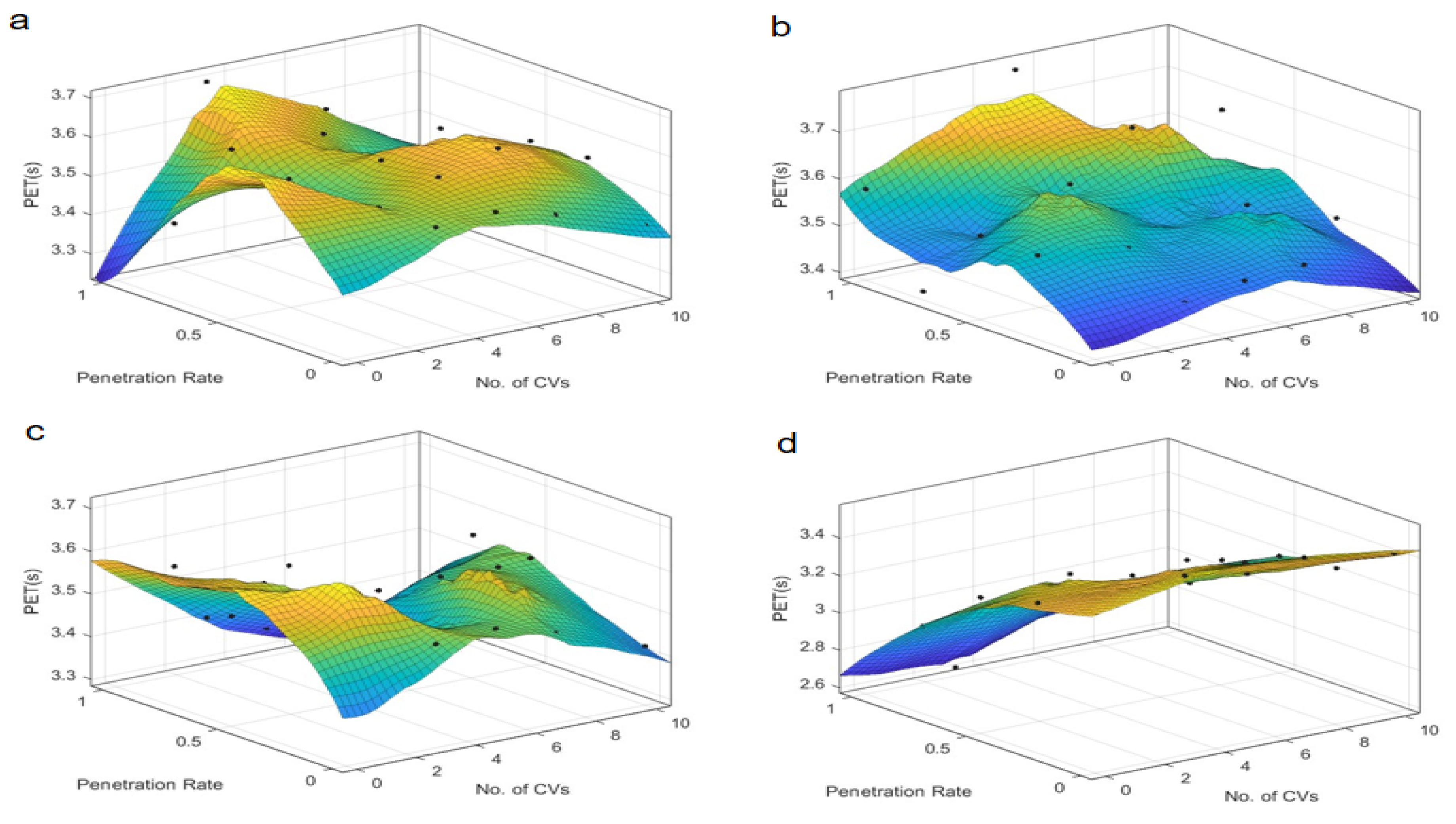 Sensors 25 03544 g005