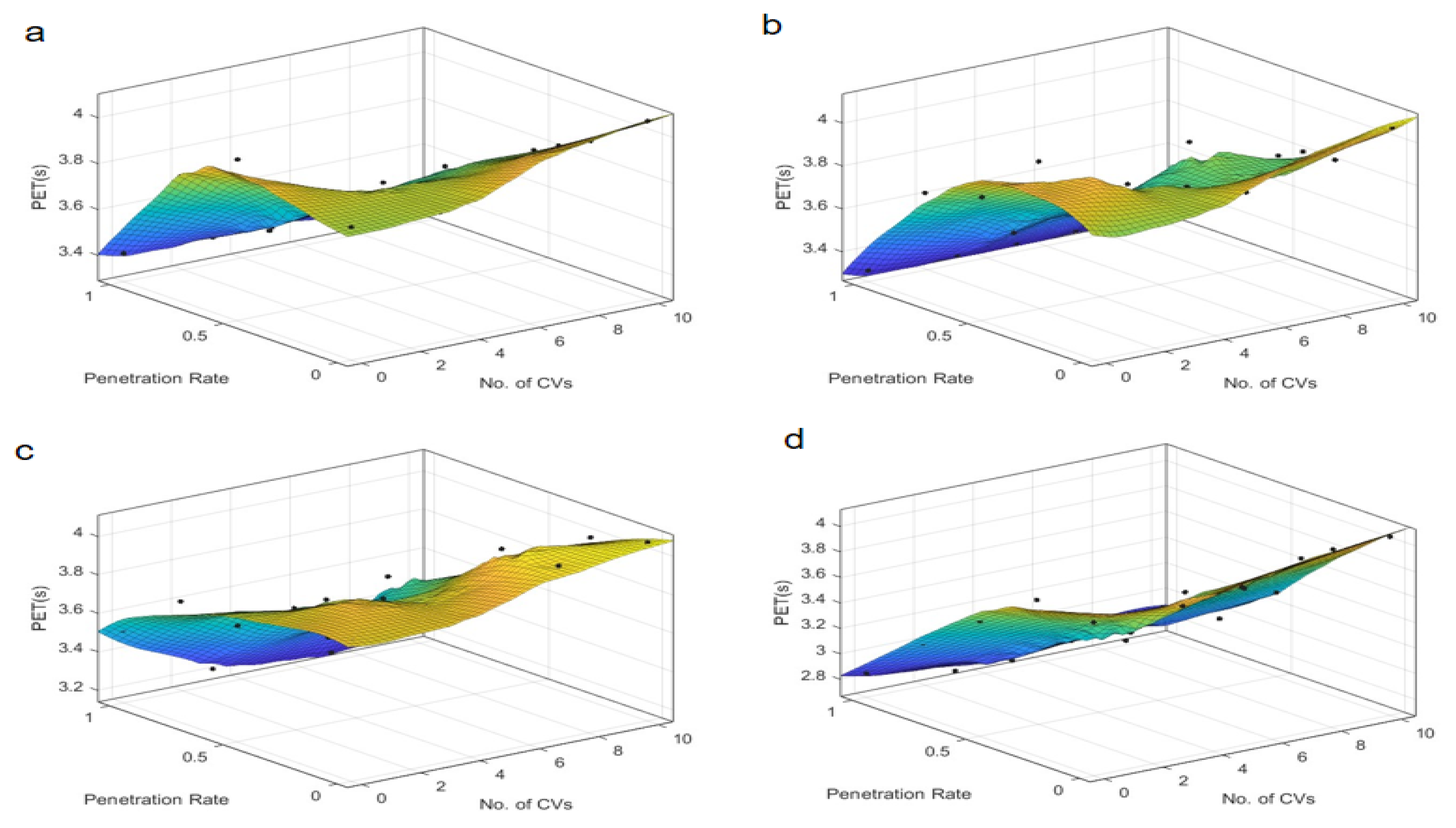 Sensors 25 03544 g006