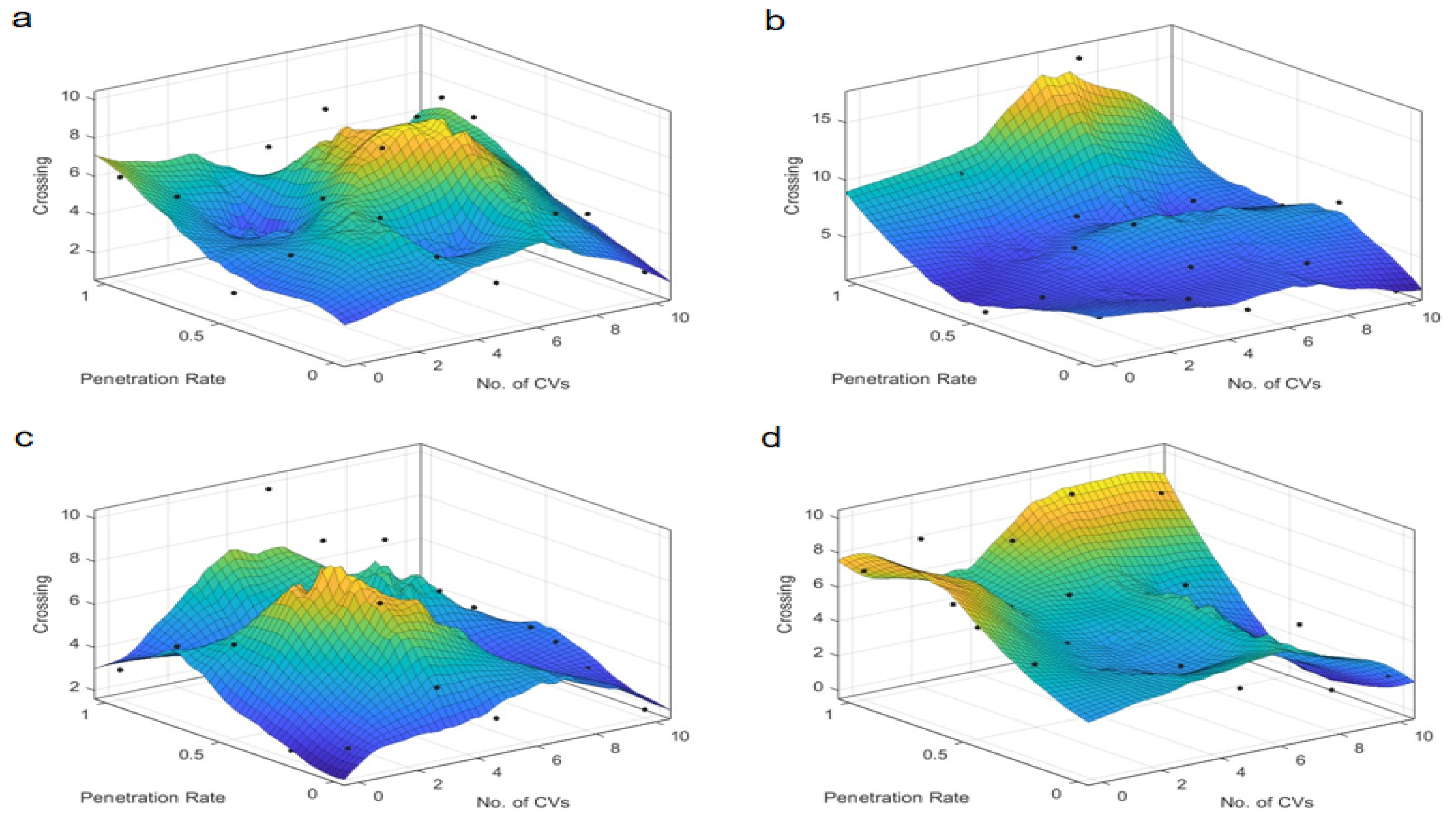 Sensors 25 03544 g007