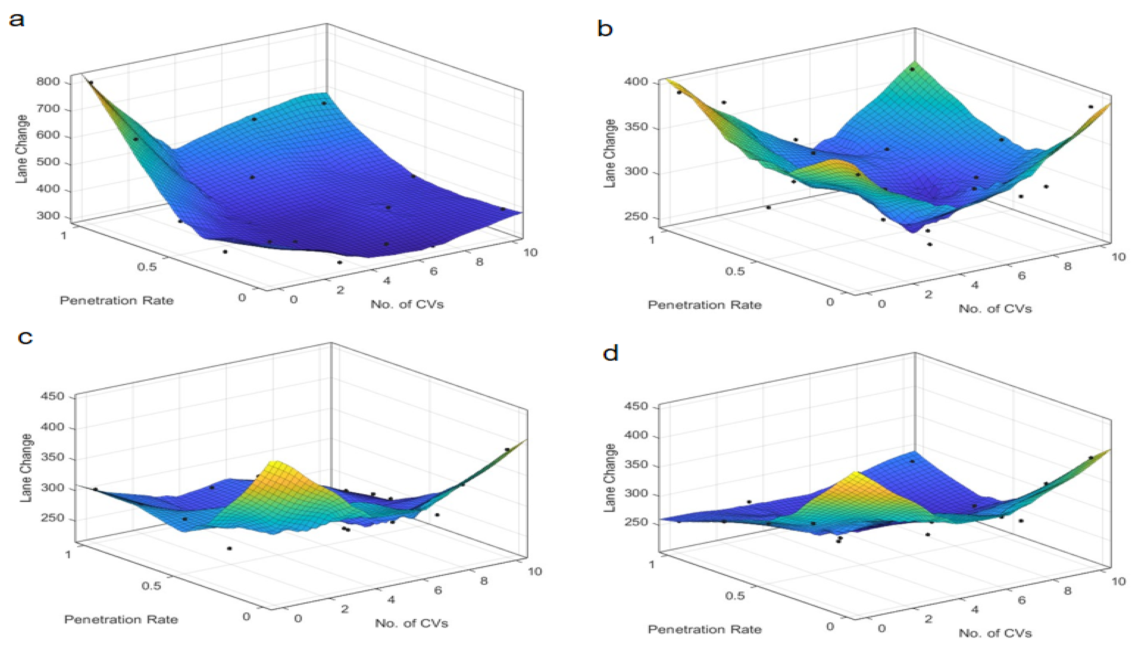 Sensors 25 03544 g009
