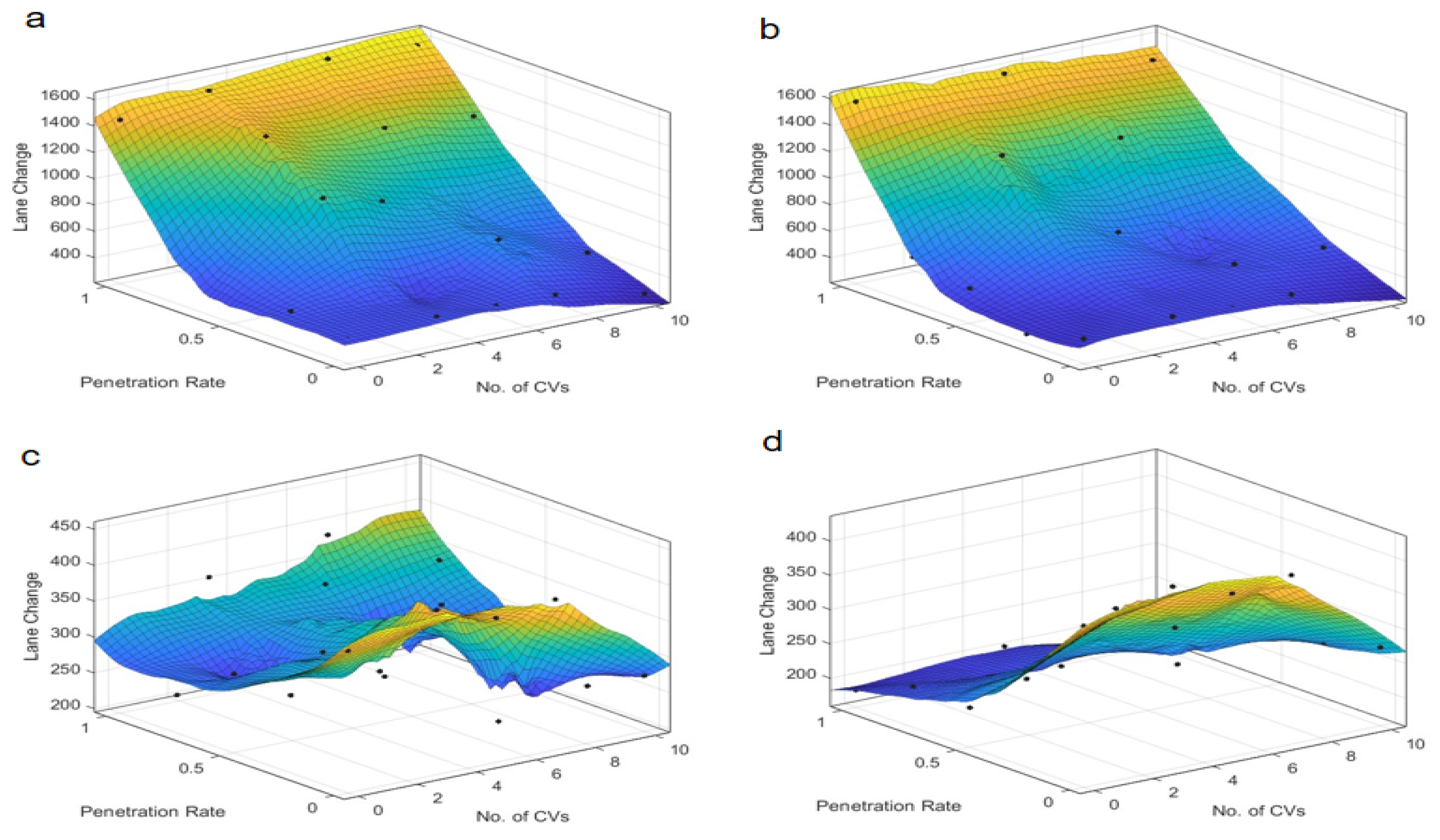 Sensors 25 03544 g010