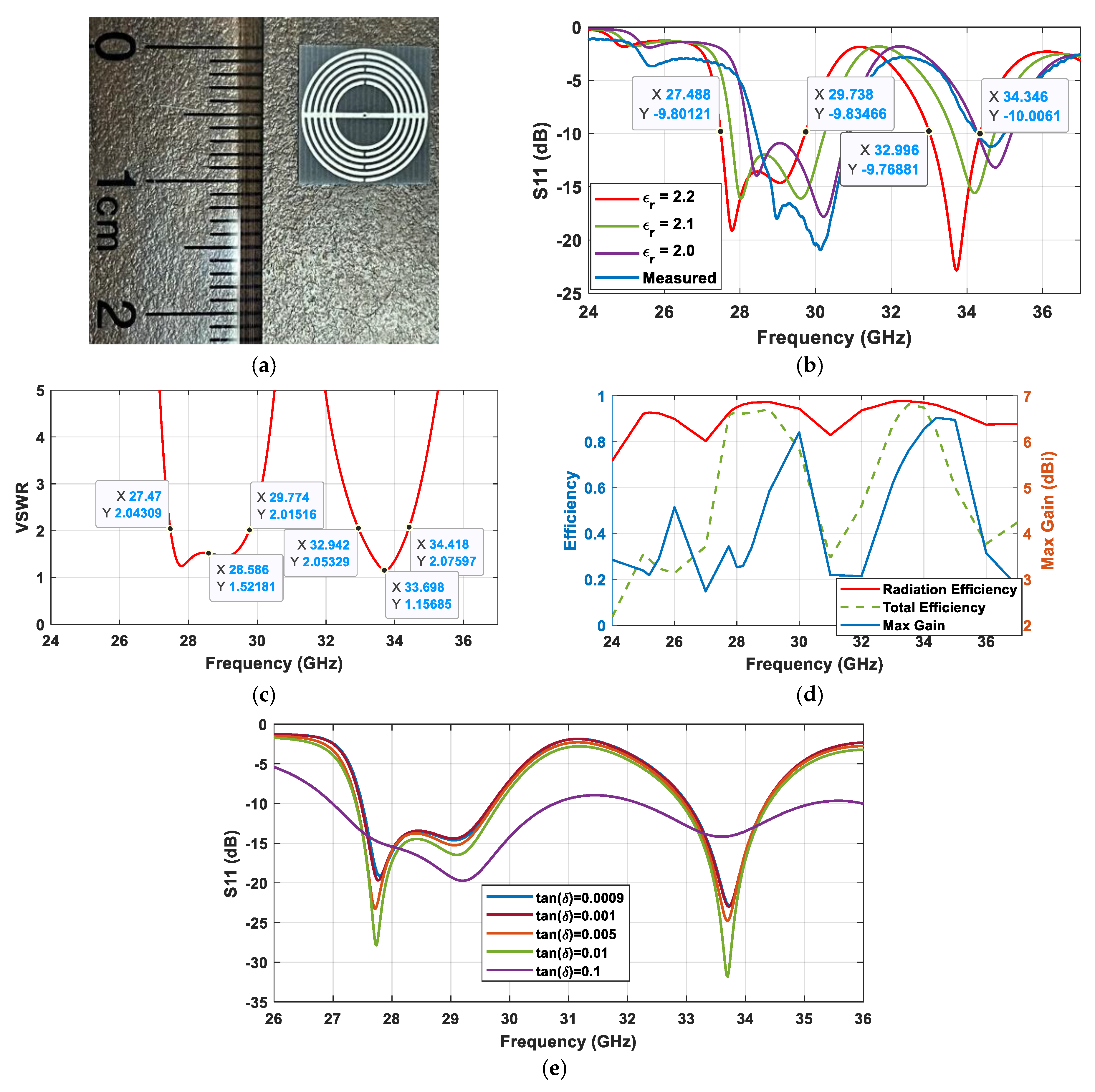 Sensors 25 03545 g005