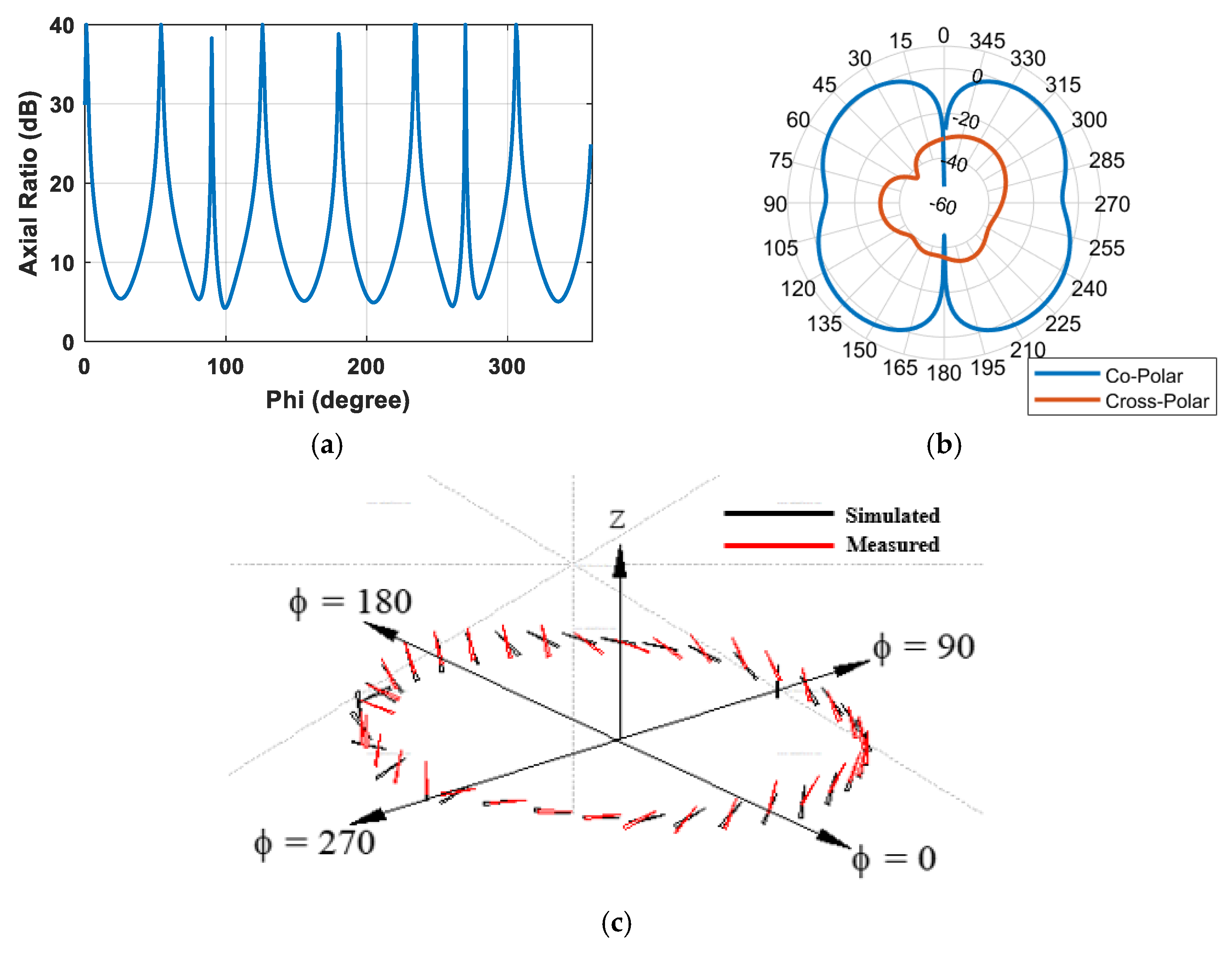 Sensors 25 03545 g007
