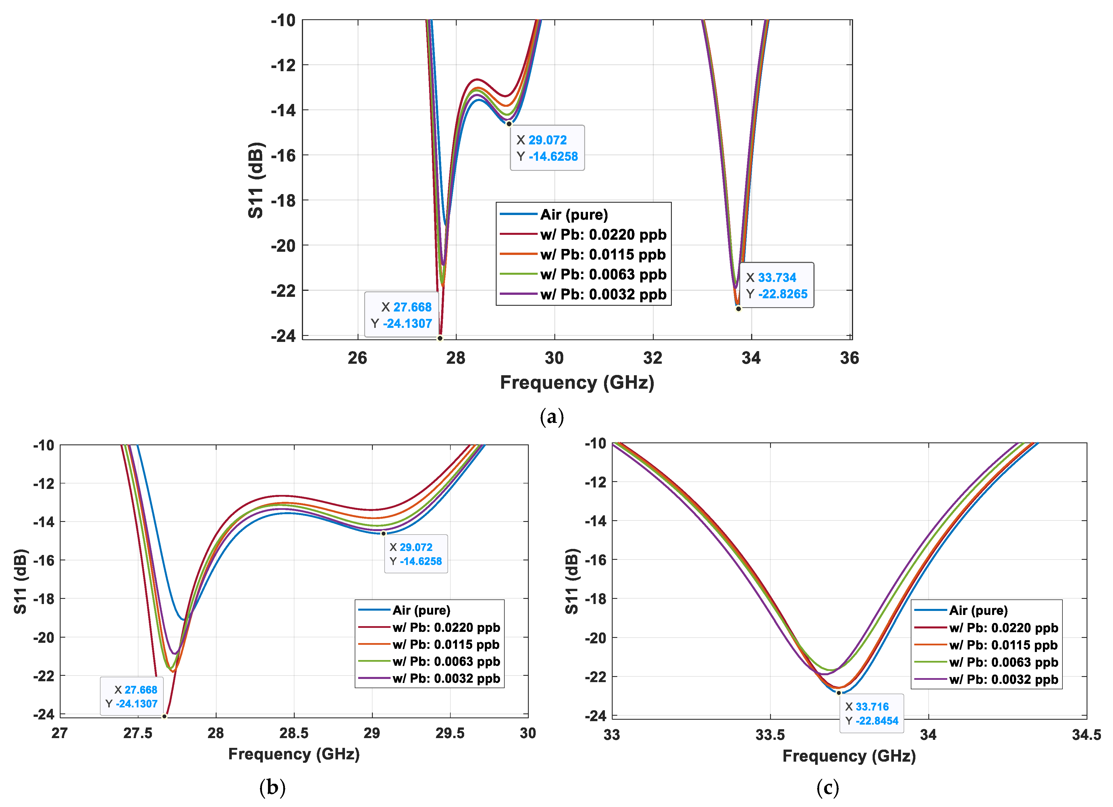 Sensors 25 03545 g011