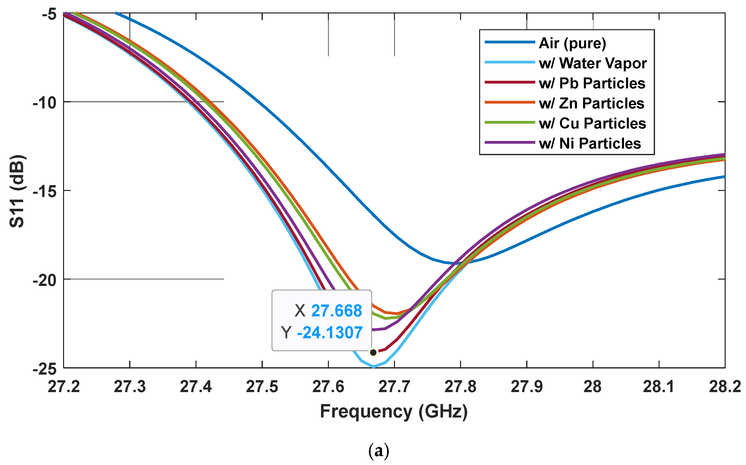 Sensors 25 03545 g012a
