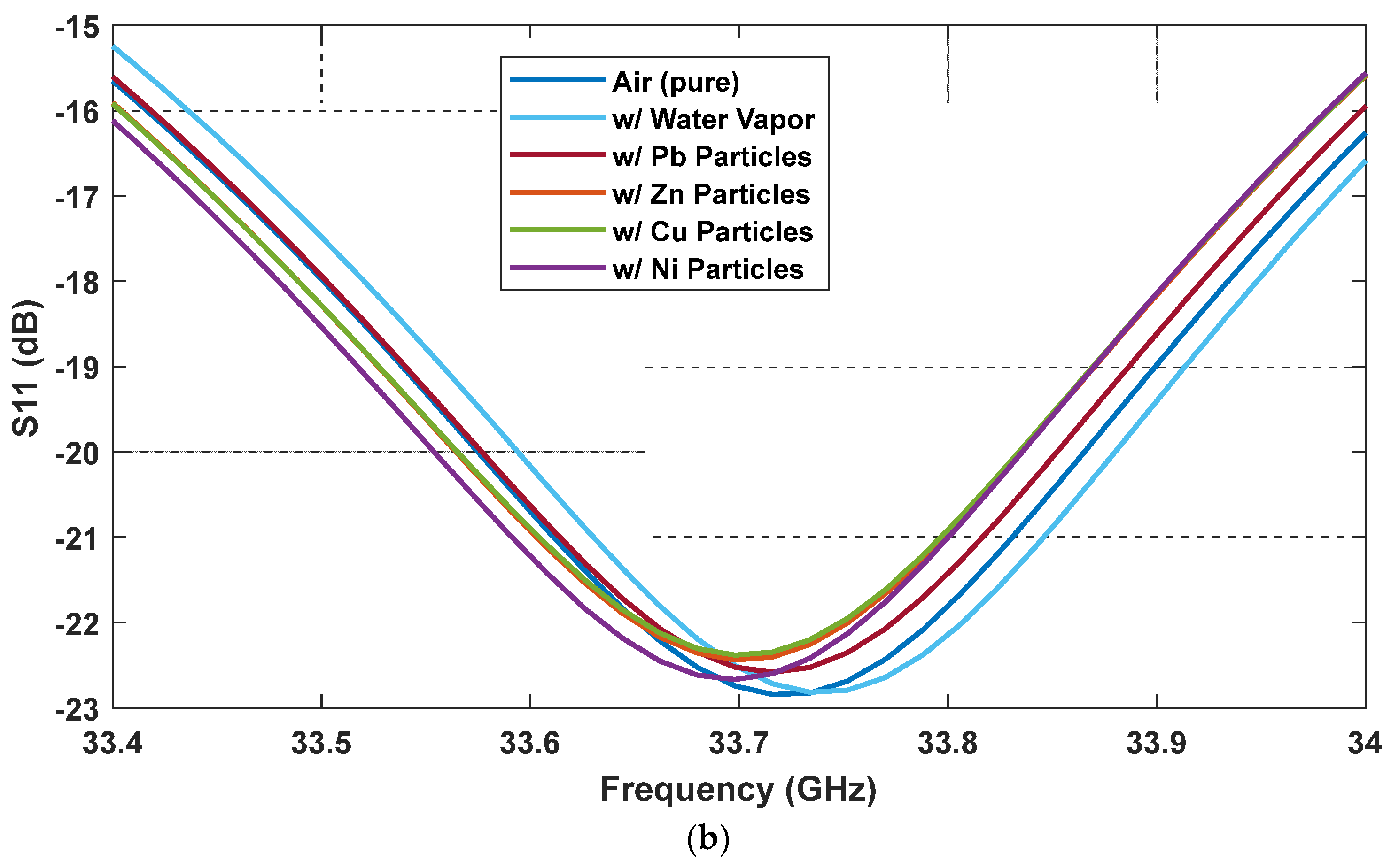 Sensors 25 03545 g012b