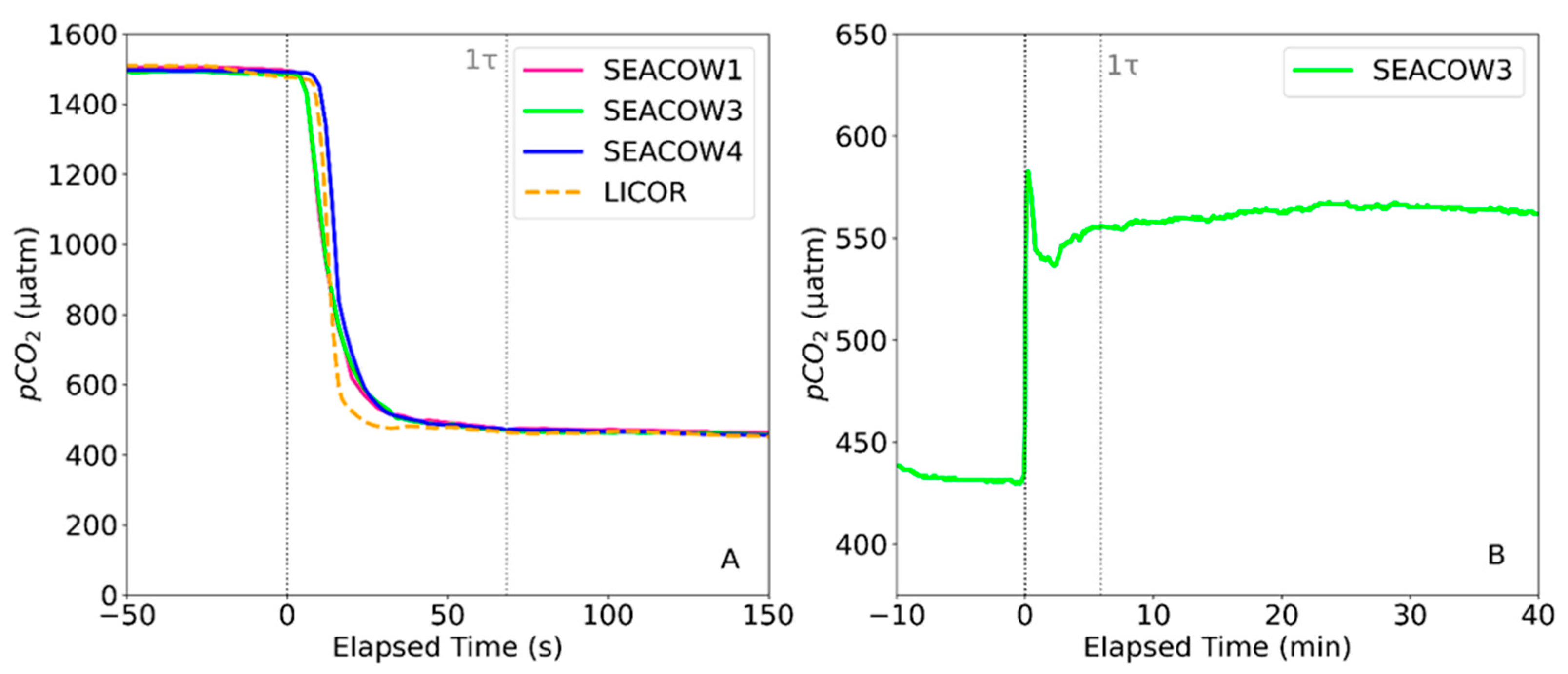 Sensors 25 03547 g004