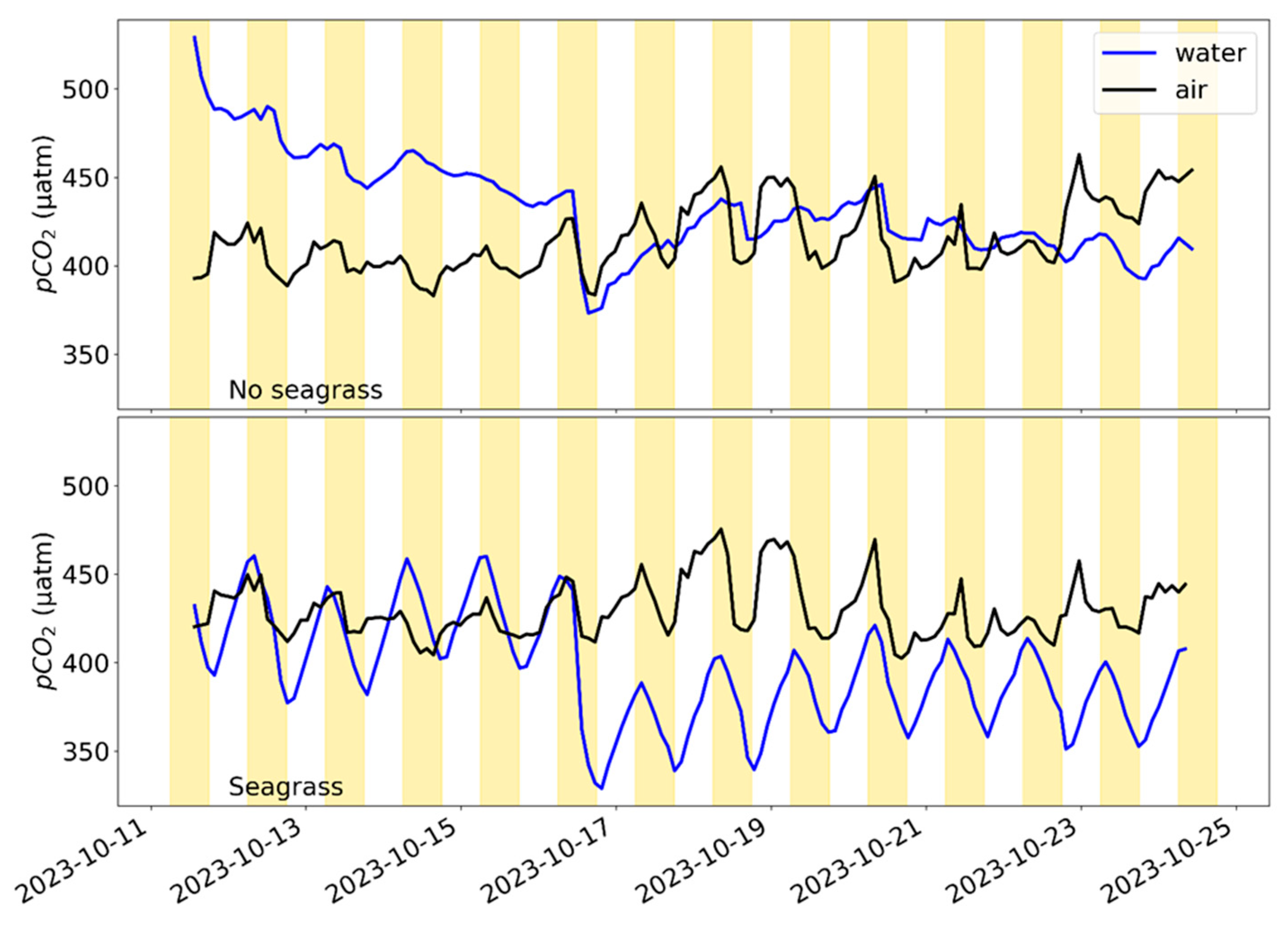 Sensors 25 03547 g006
