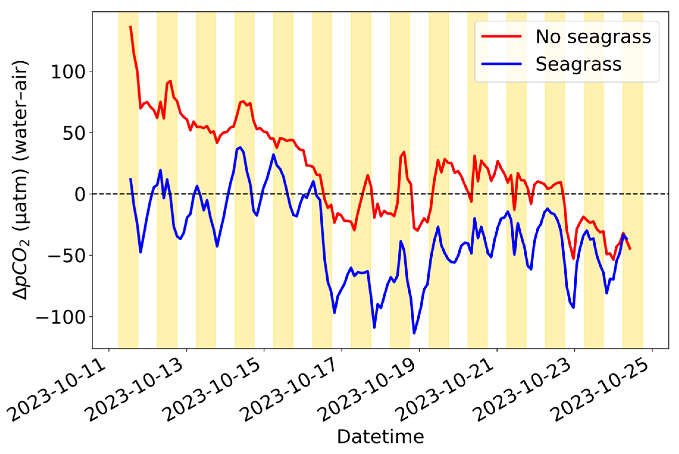 Sensors 25 03547 g007