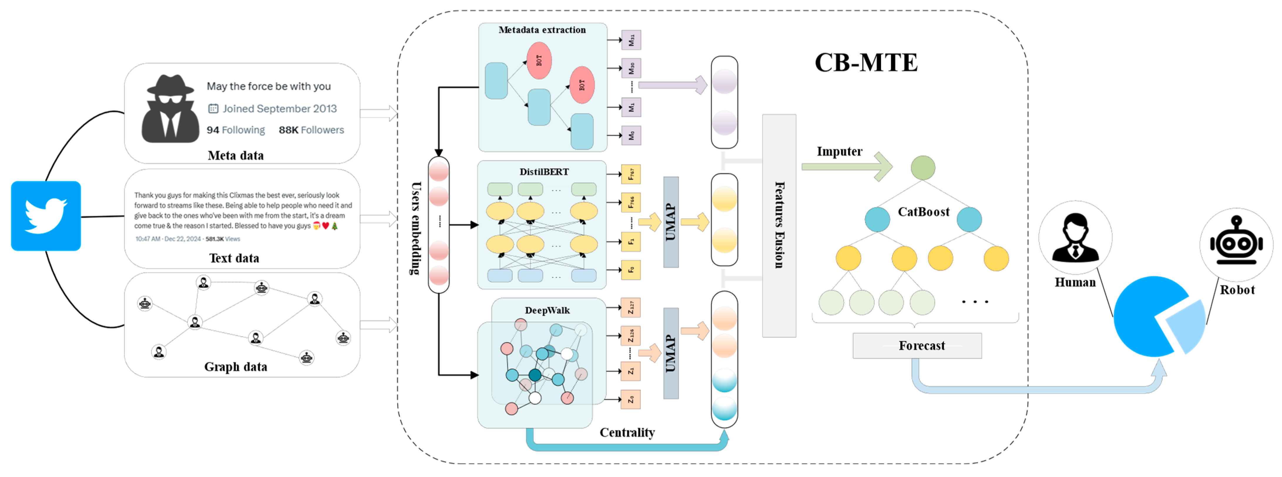 Sensors 25 03549 g001