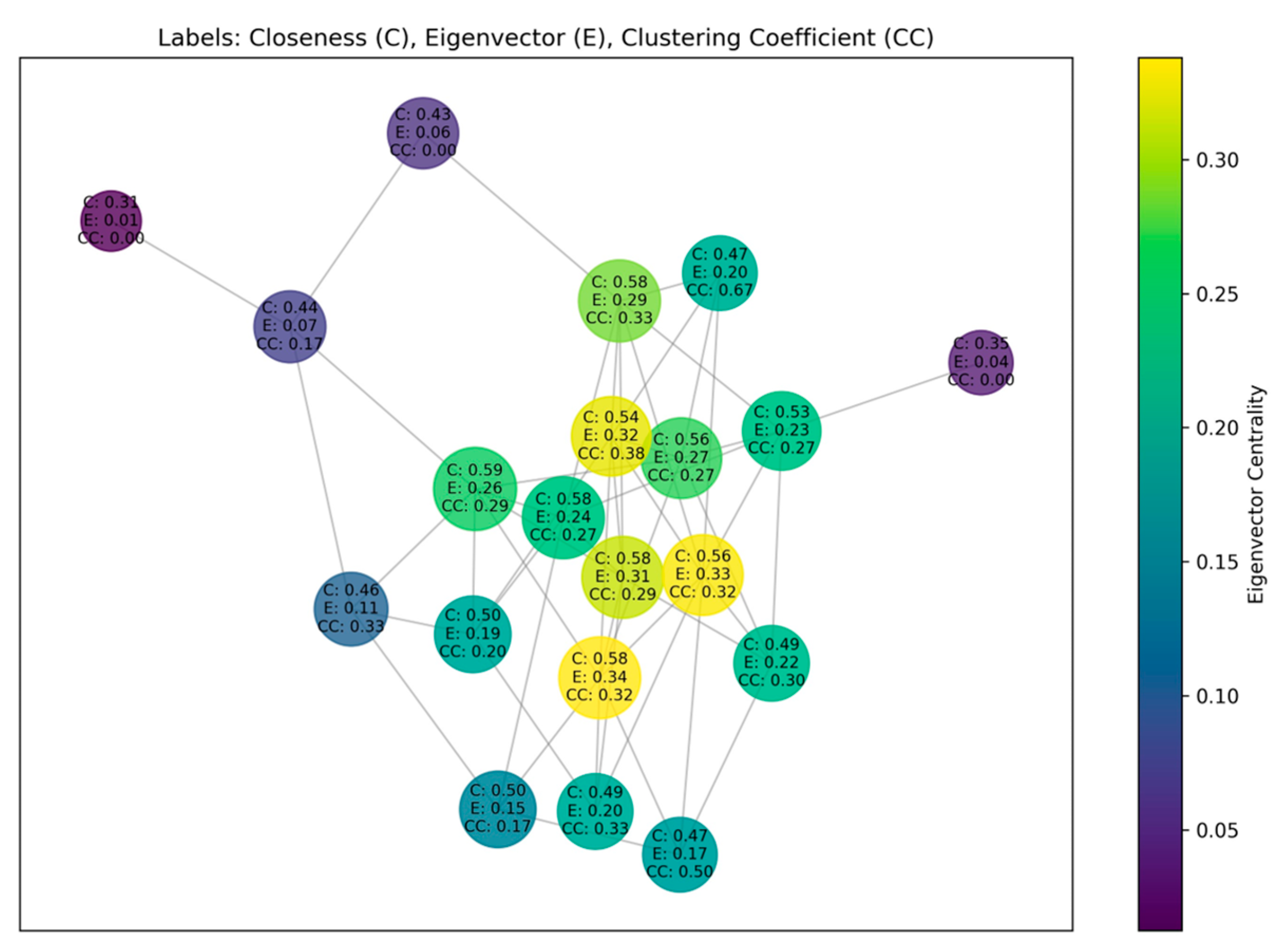 Sensors 25 03549 g002