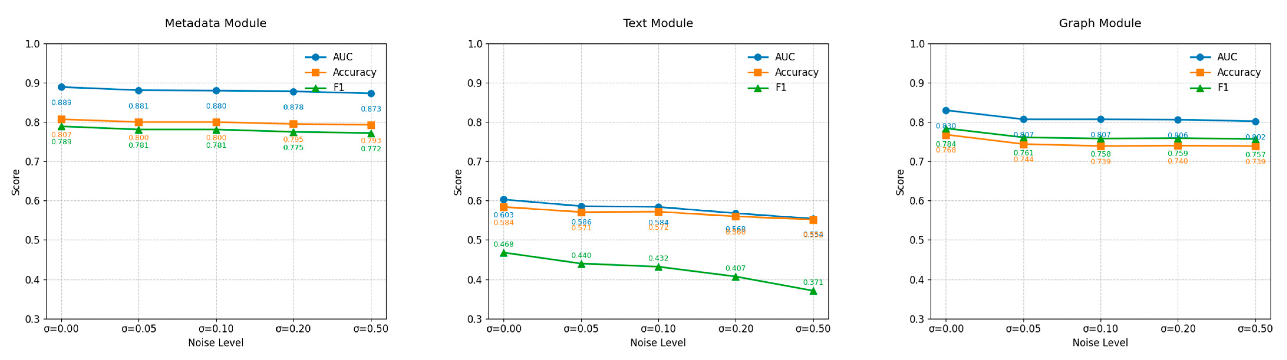 Sensors 25 03549 g005