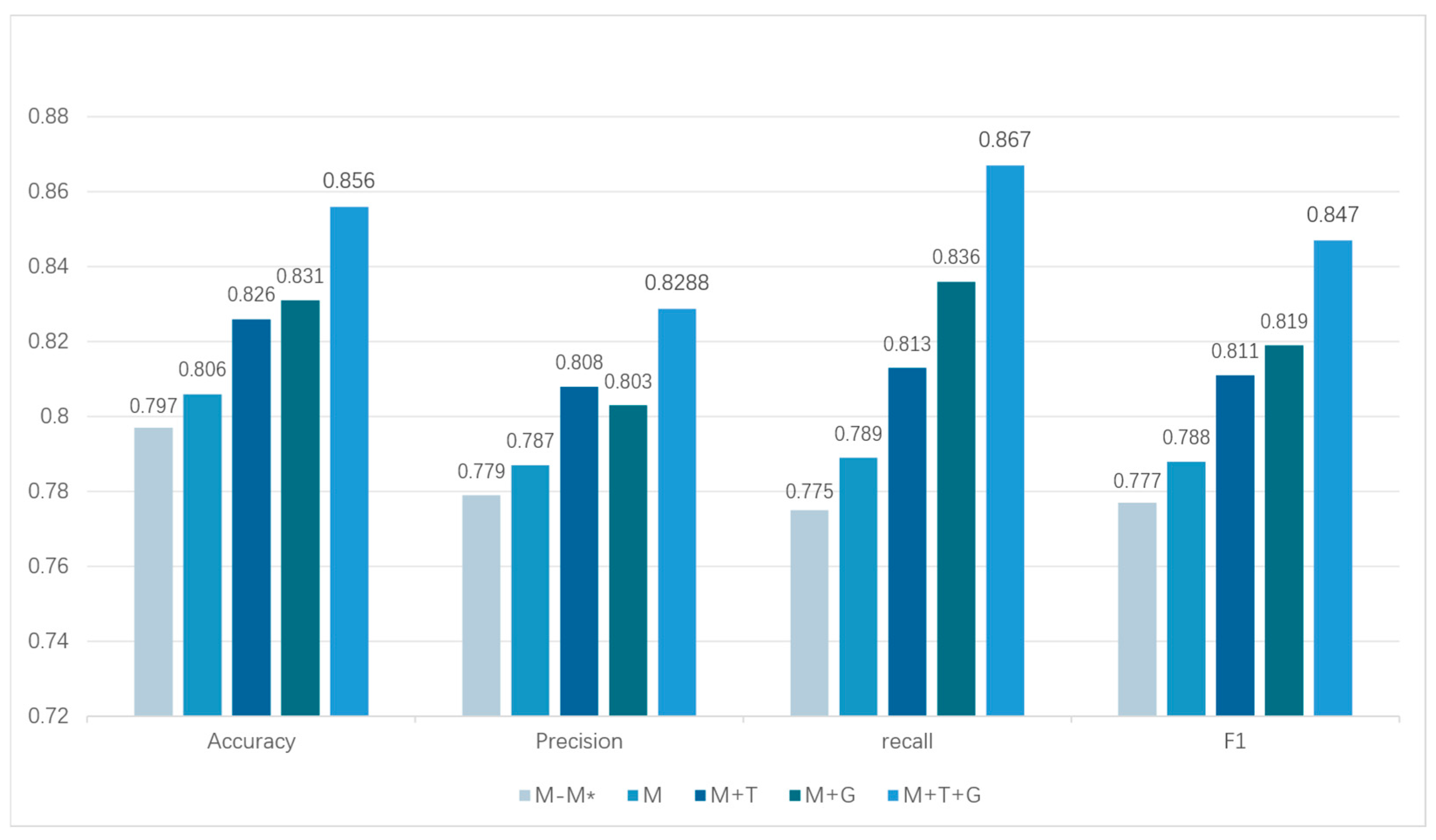 Sensors 25 03549 g009