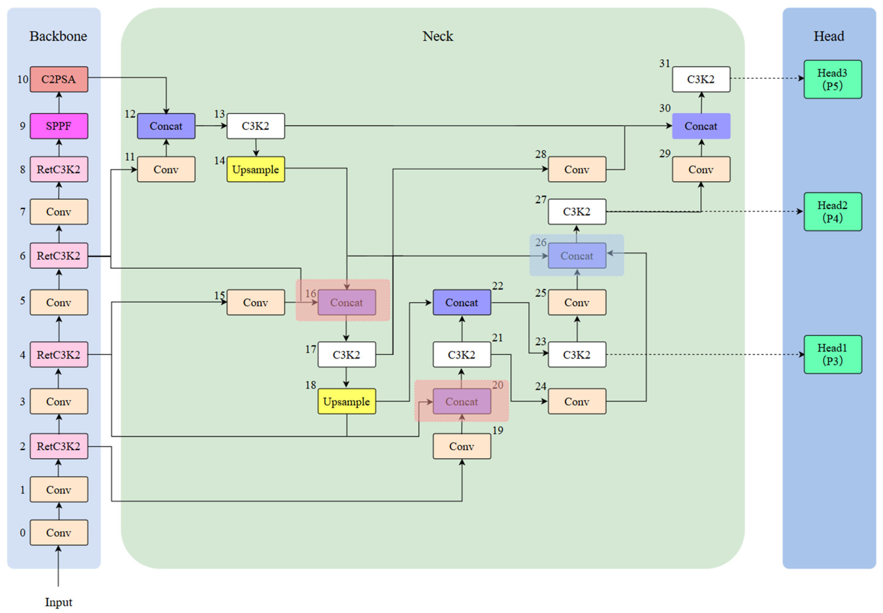 Sensors 25 03550 g003