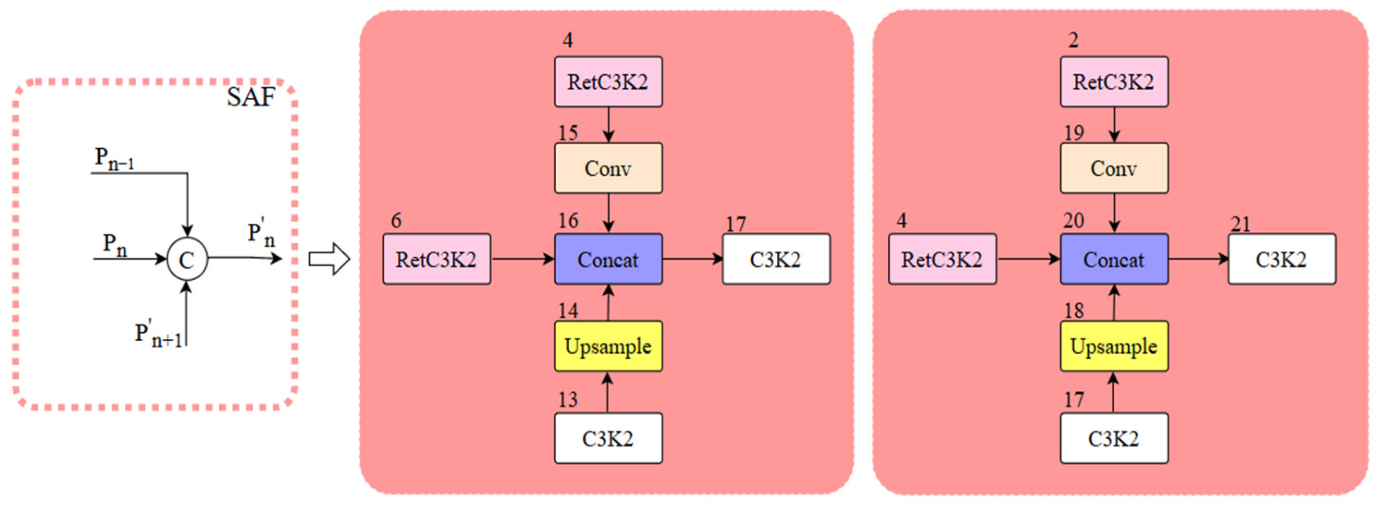 Sensors 25 03550 g005