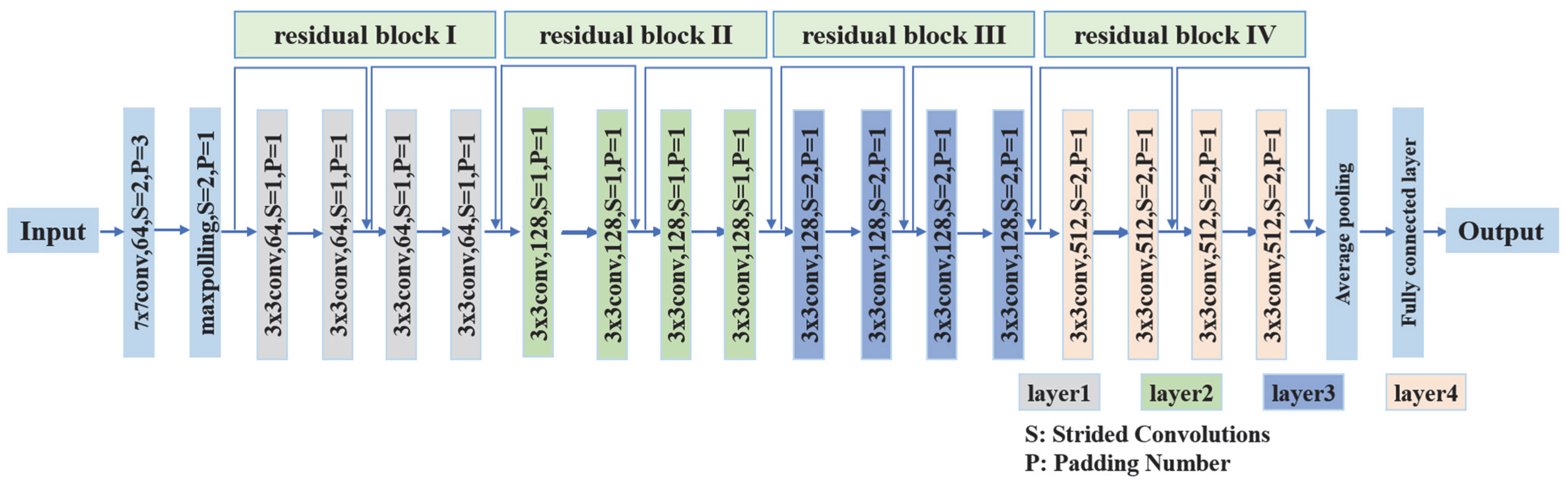 Sensors 25 03551 g001