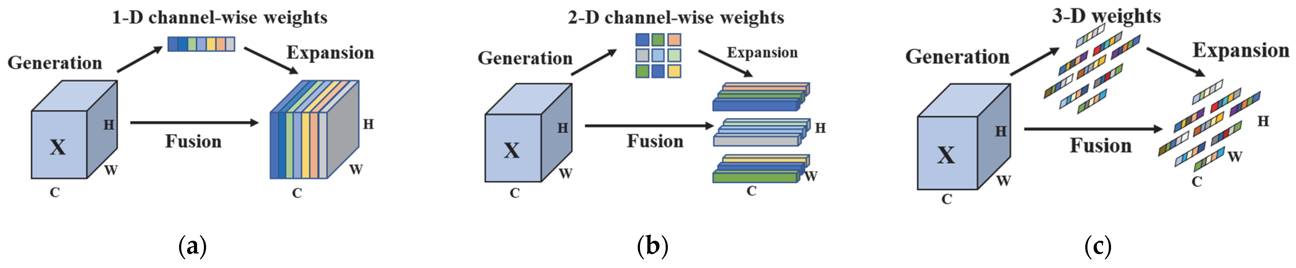 Sensors 25 03551 g003
