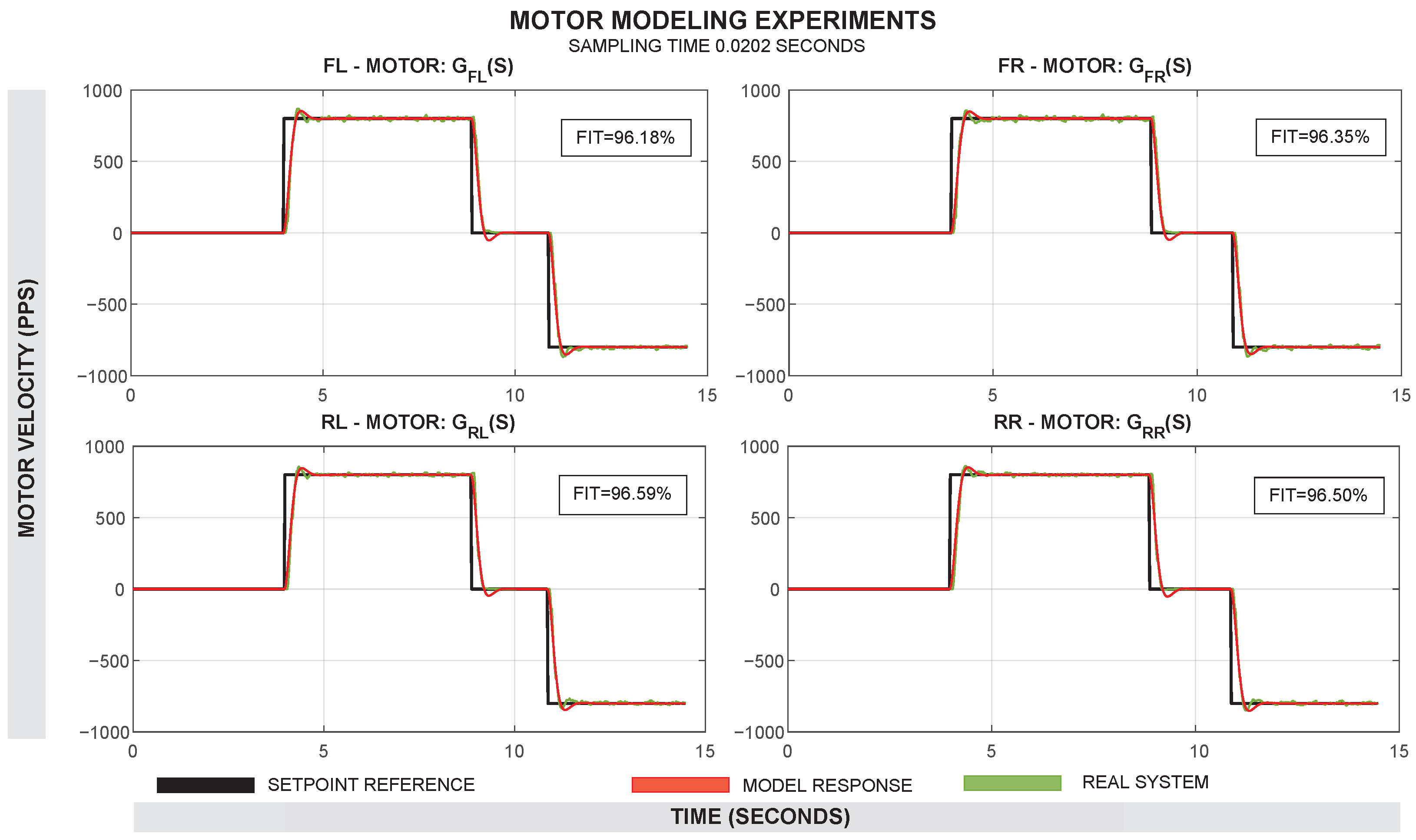 Sensors 25 03553 g003