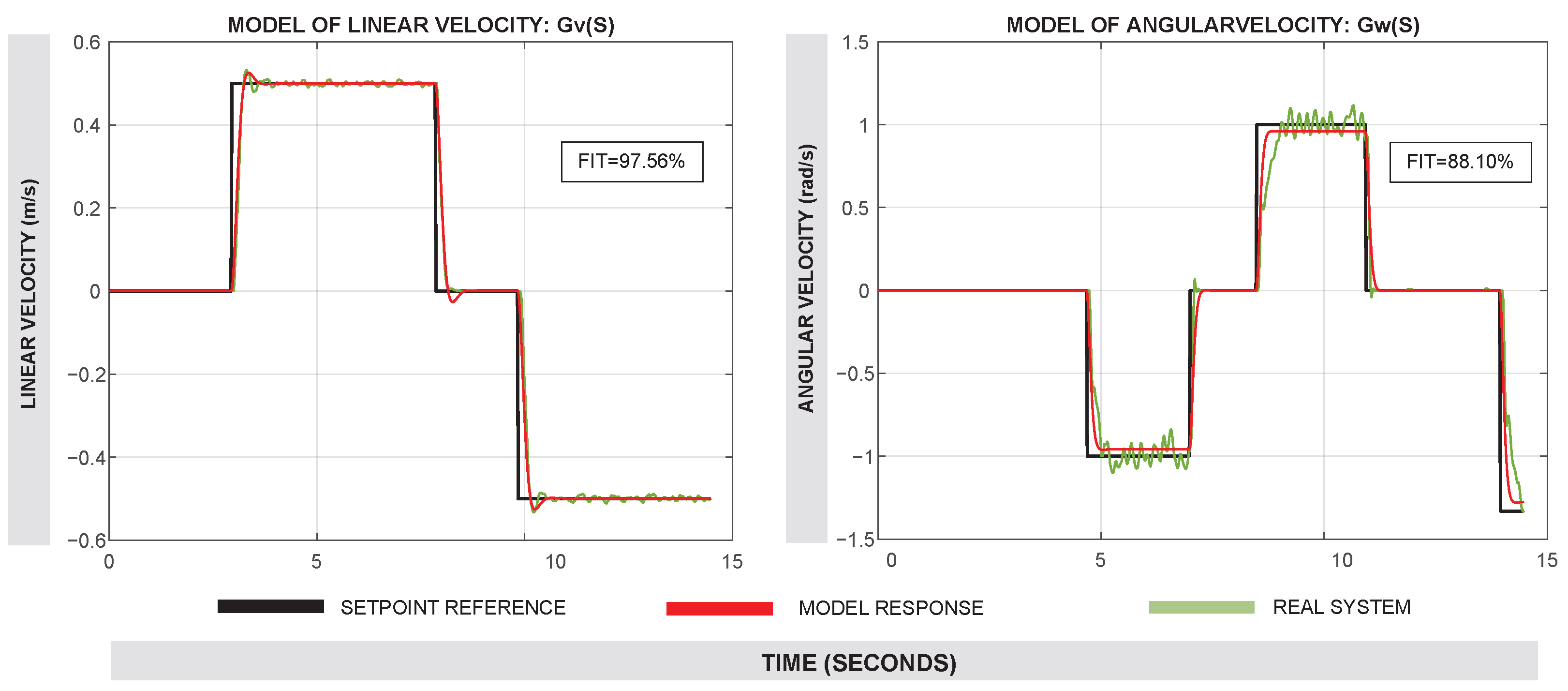 Sensors 25 03553 g005