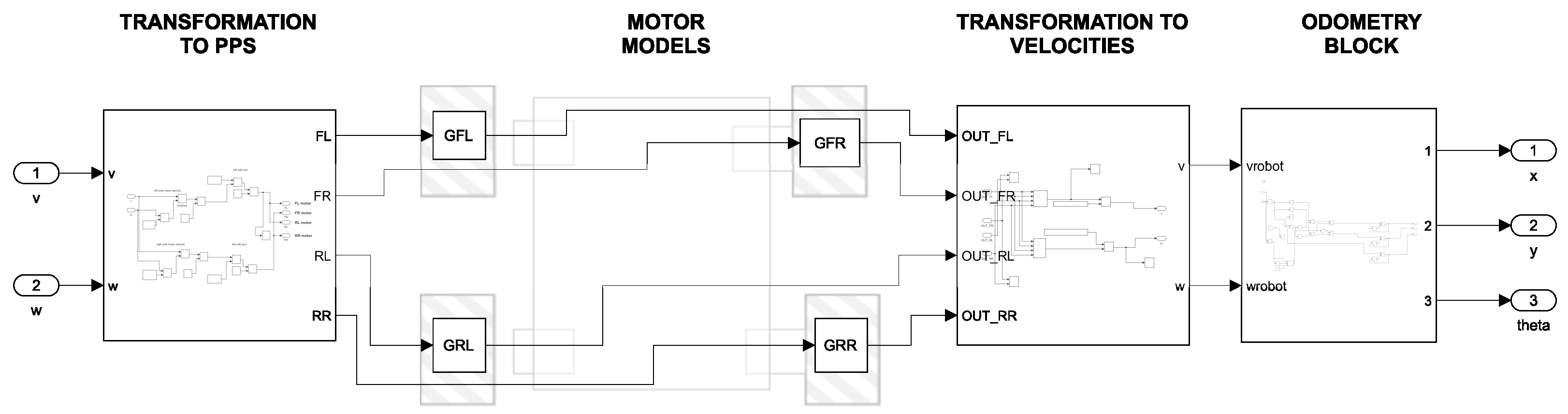Sensors 25 03553 g008