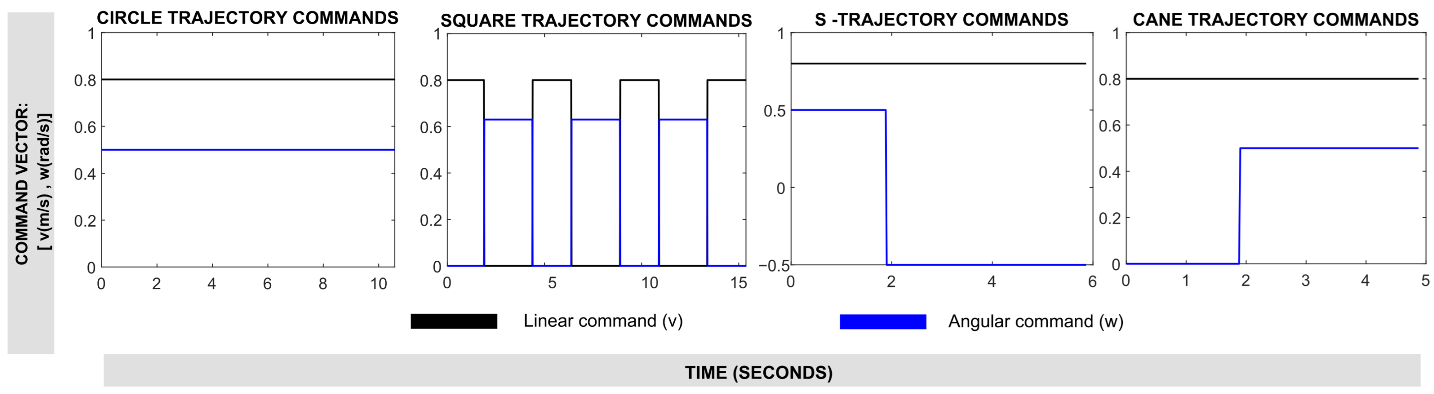 Sensors 25 03553 g010