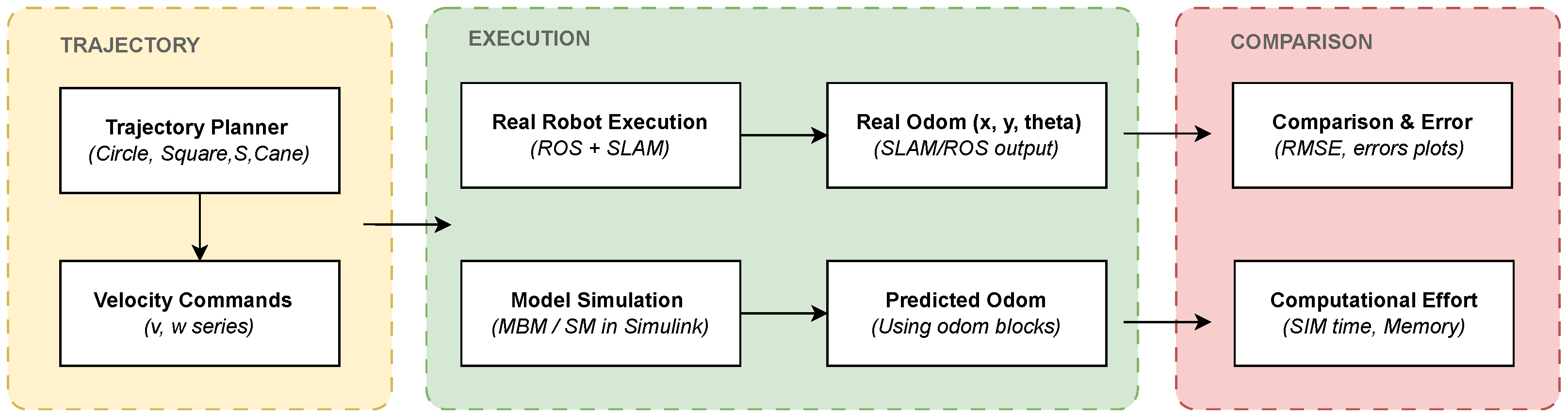 Sensors 25 03553 g011