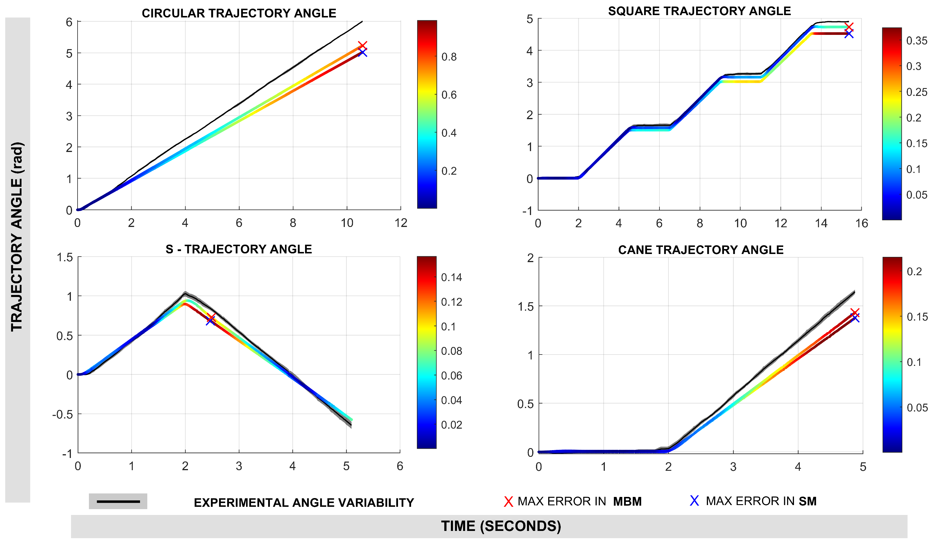 Sensors 25 03553 g013