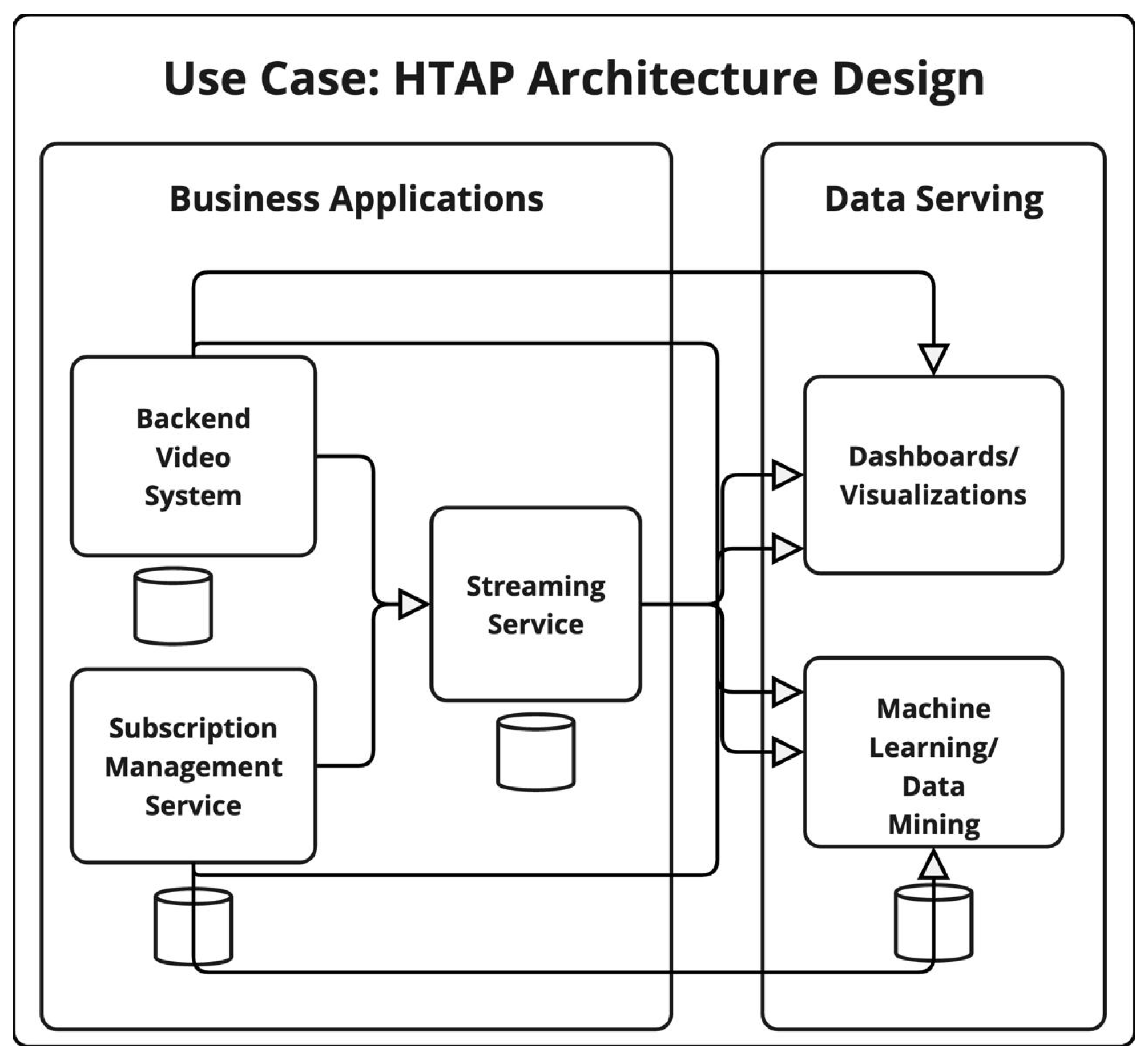 Sensors 25 03554 g003