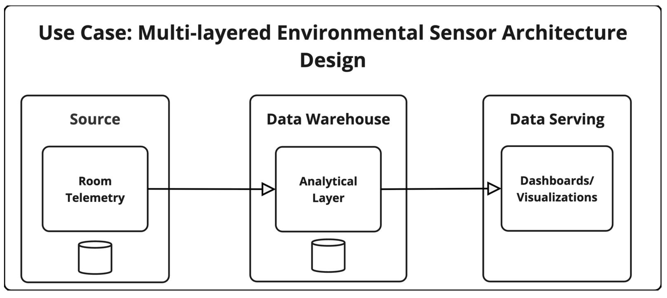 Sensors 25 03554 g005