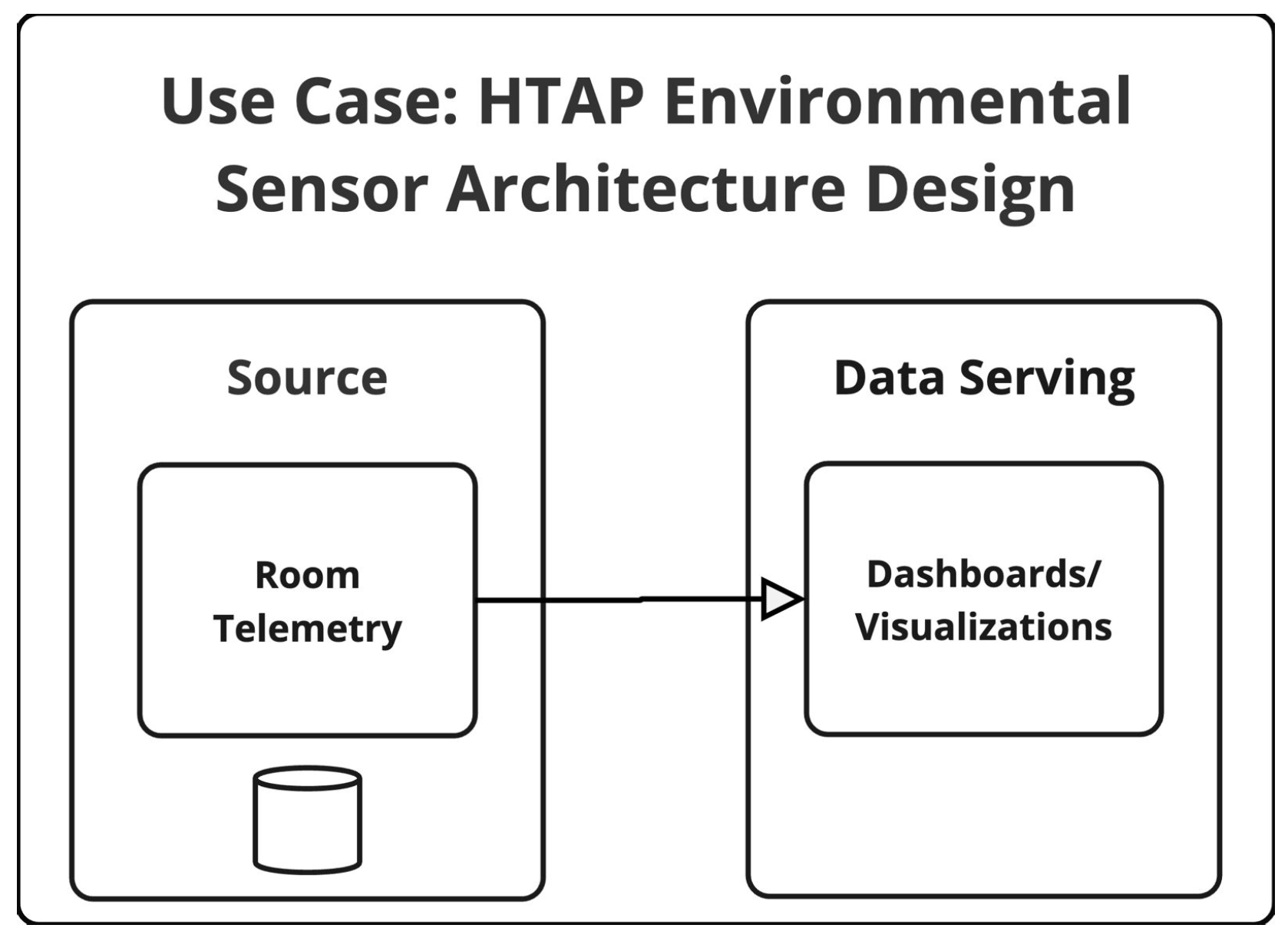 Sensors 25 03554 g006