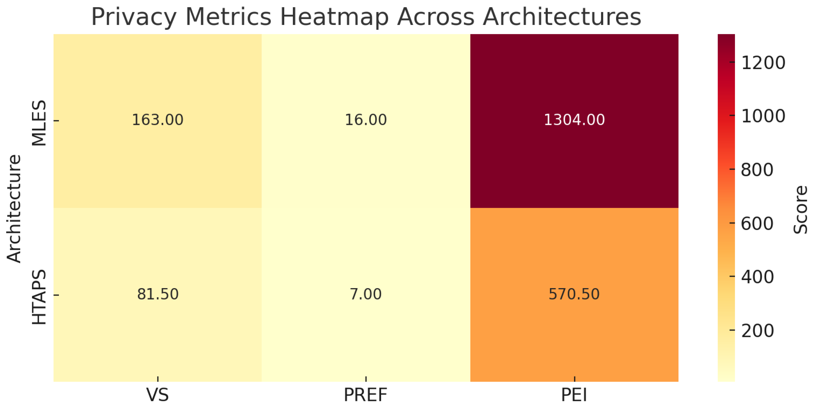 Sensors 25 03554 g007