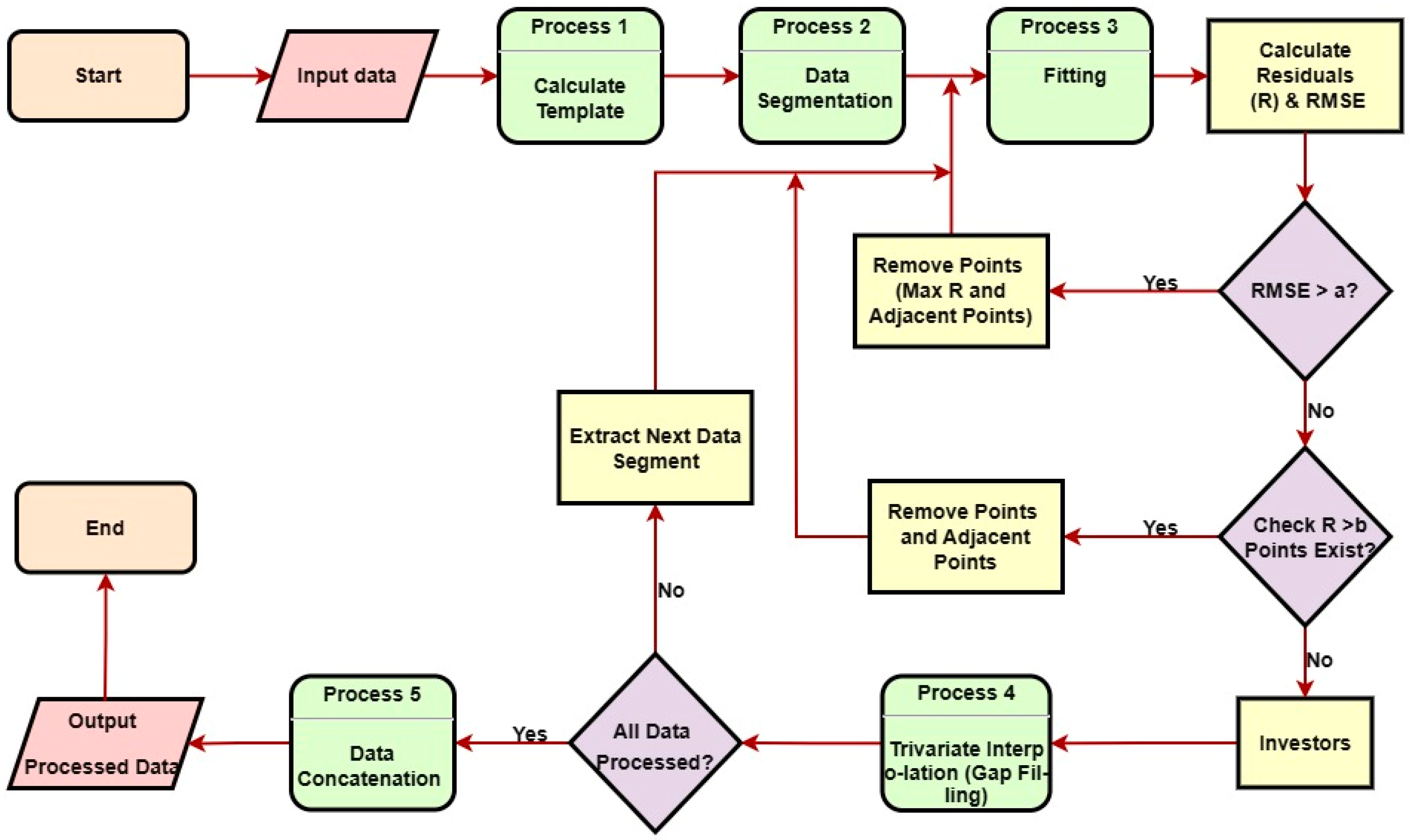 Sensors 25 03555 g003