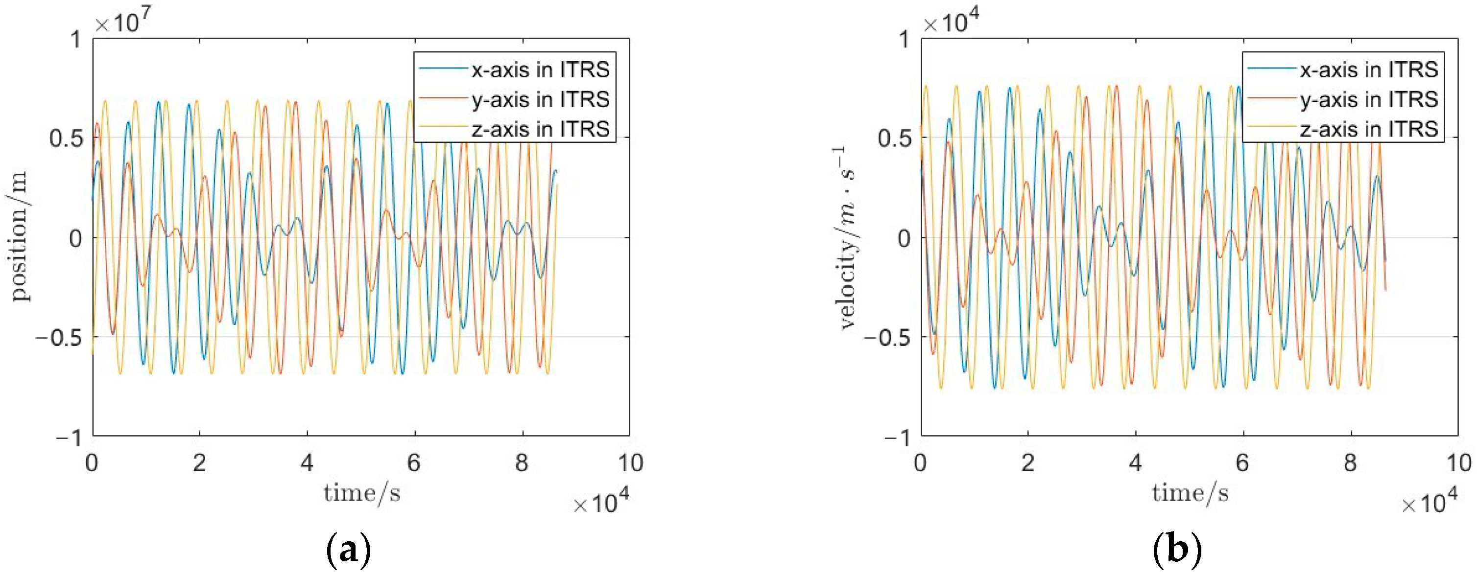Sensors 25 03555 g006