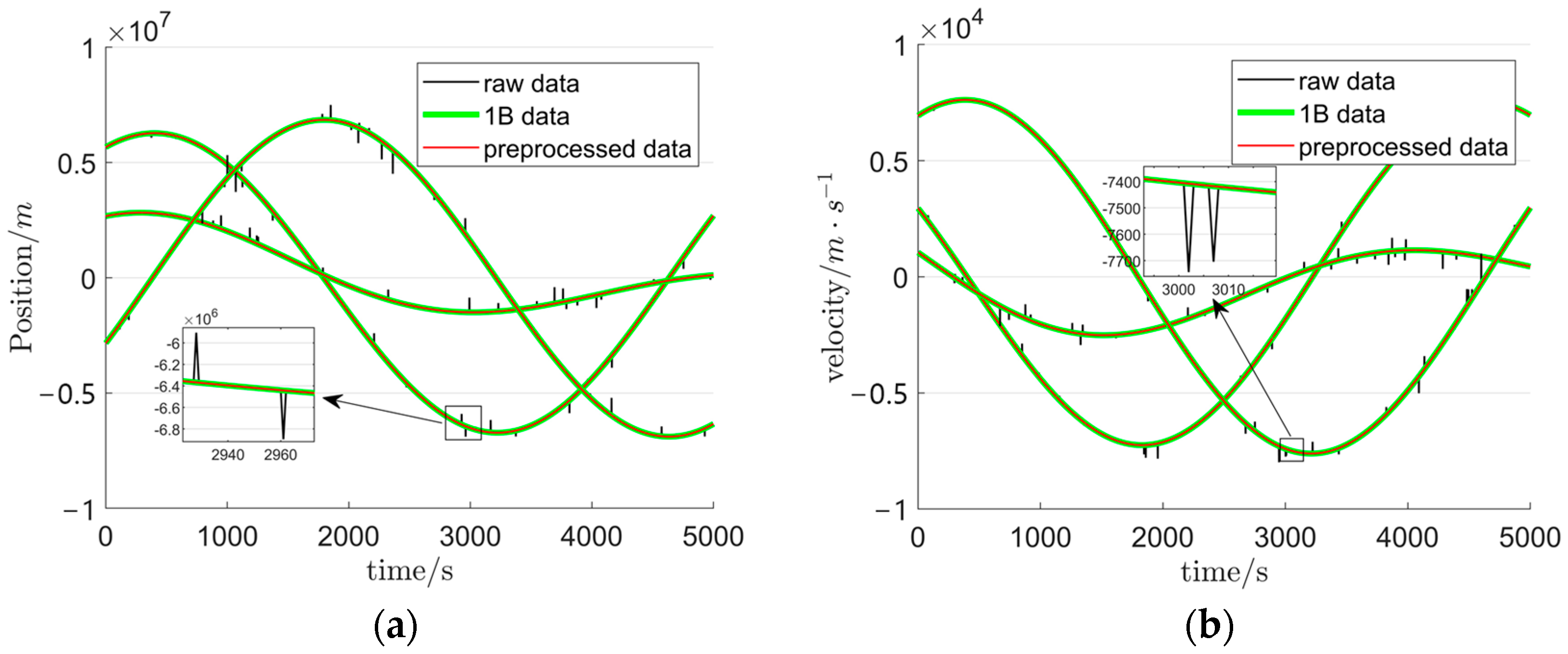 Sensors 25 03555 g007