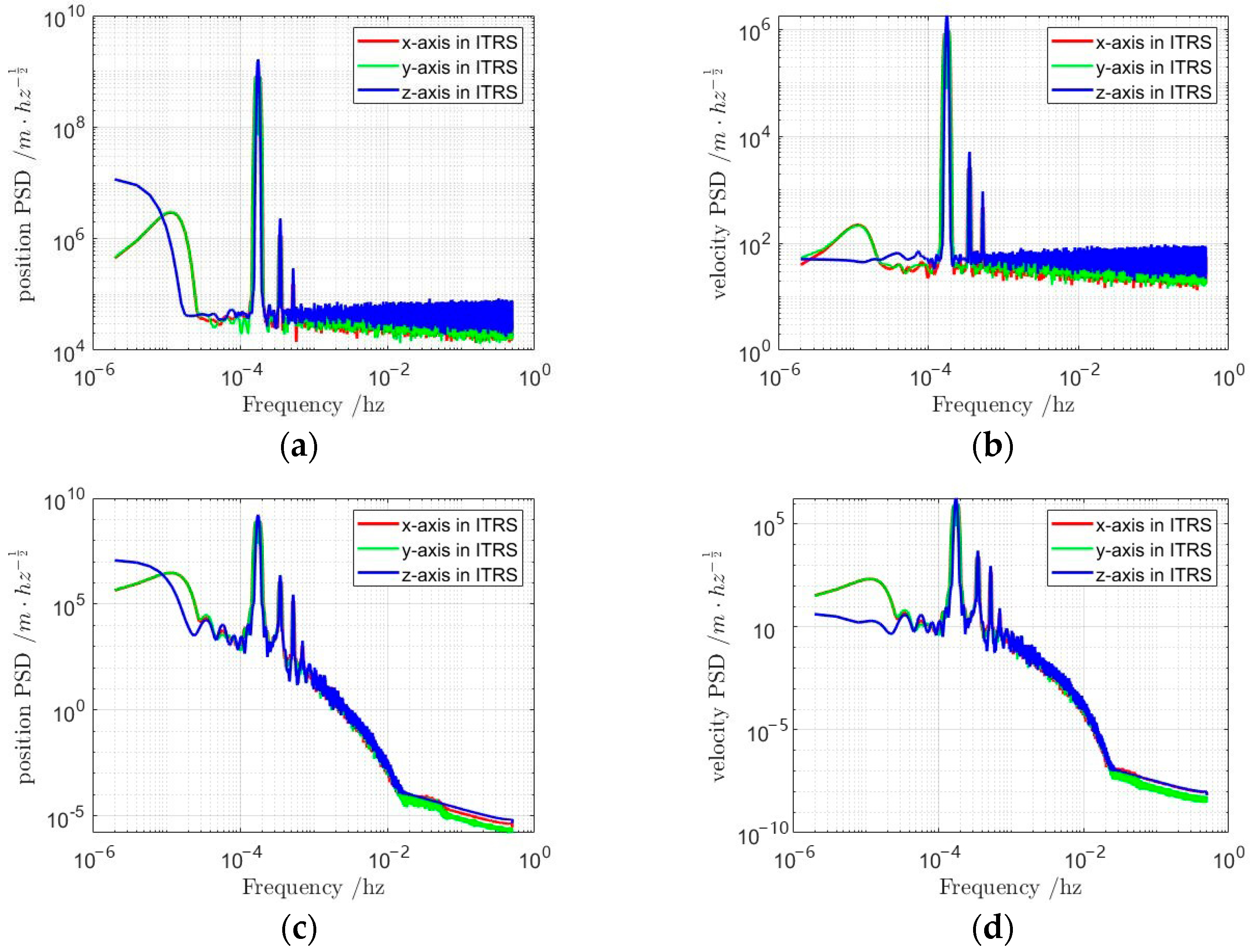 Sensors 25 03555 g008