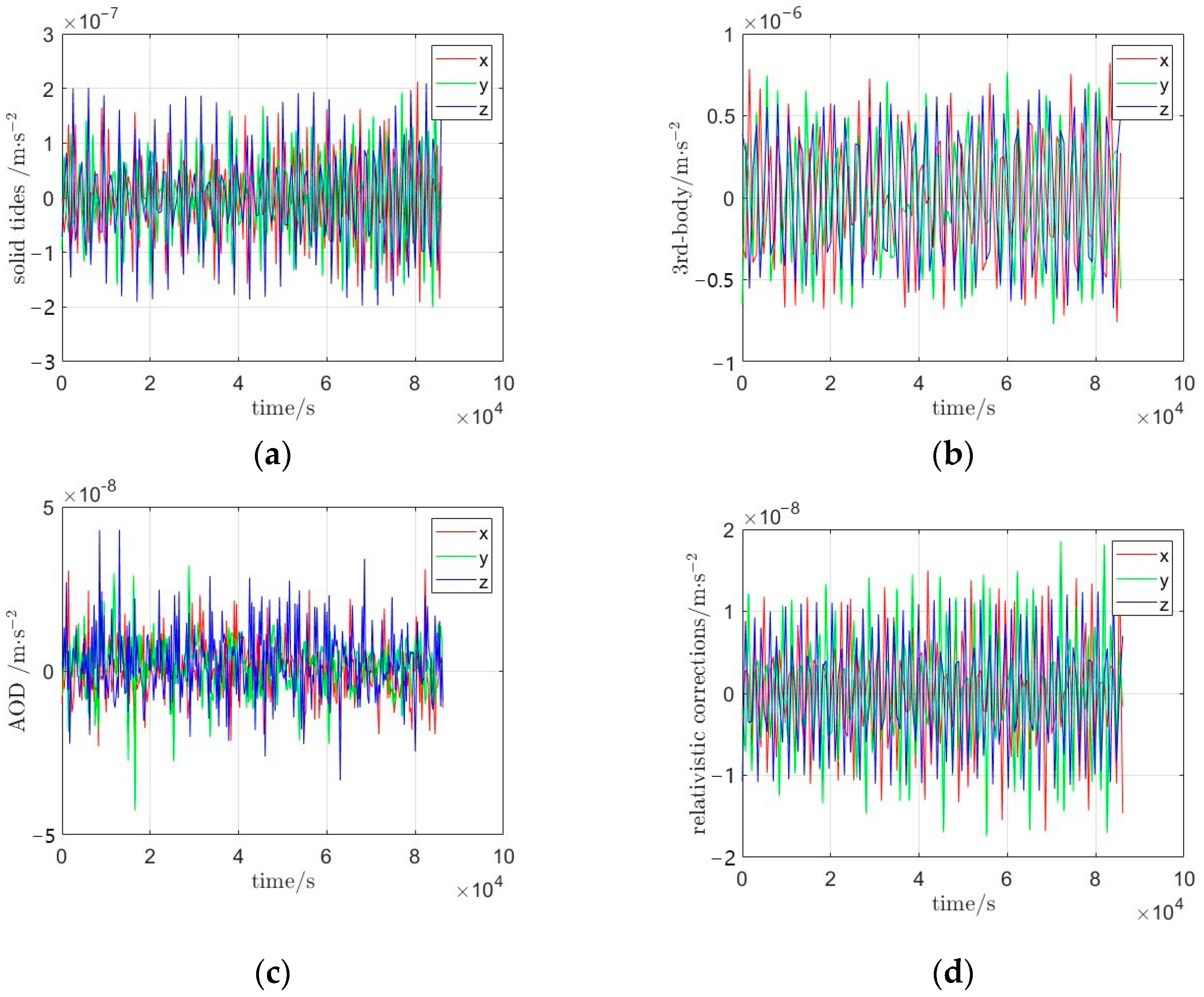 Sensors 25 03555 g009
