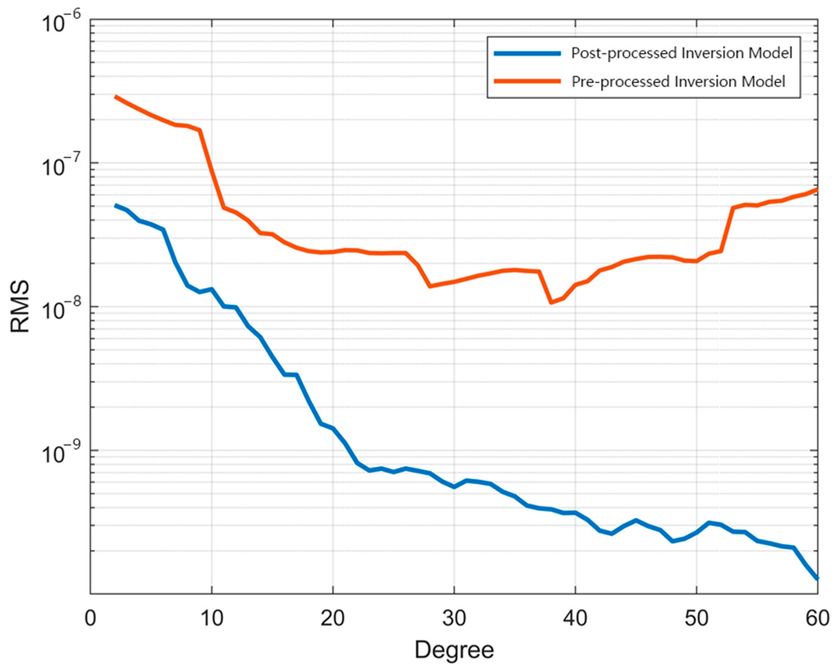 Sensors 25 03555 g012