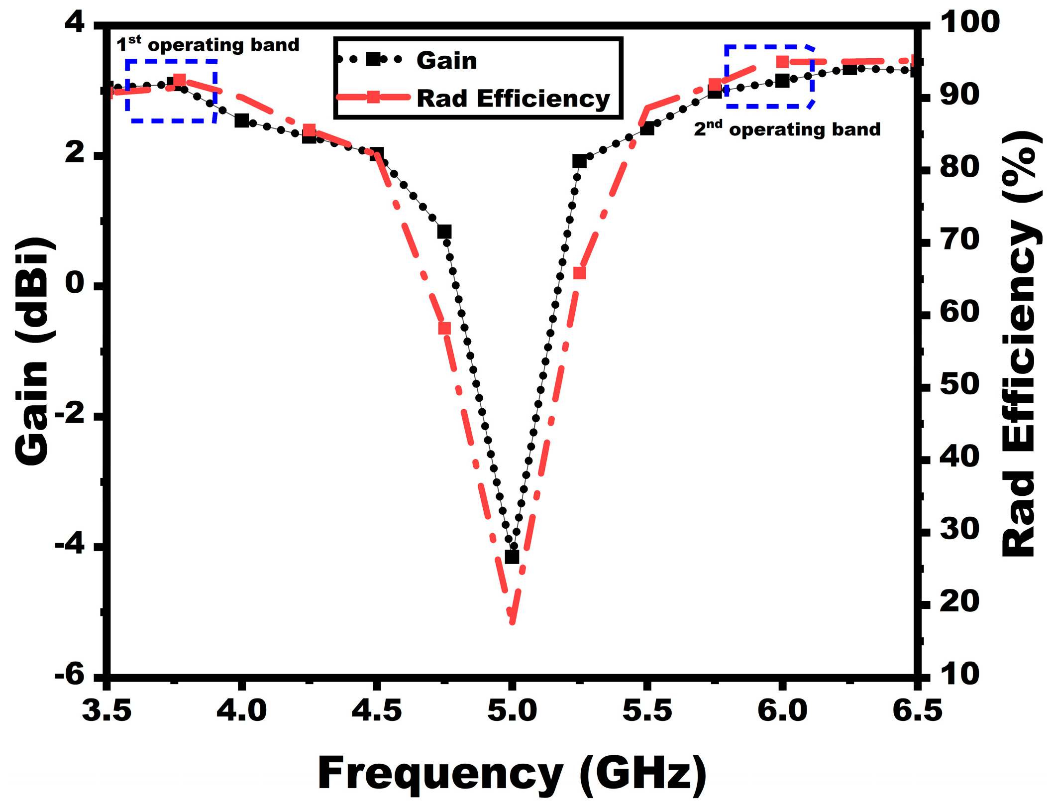 Sensors 25 03557 g003
