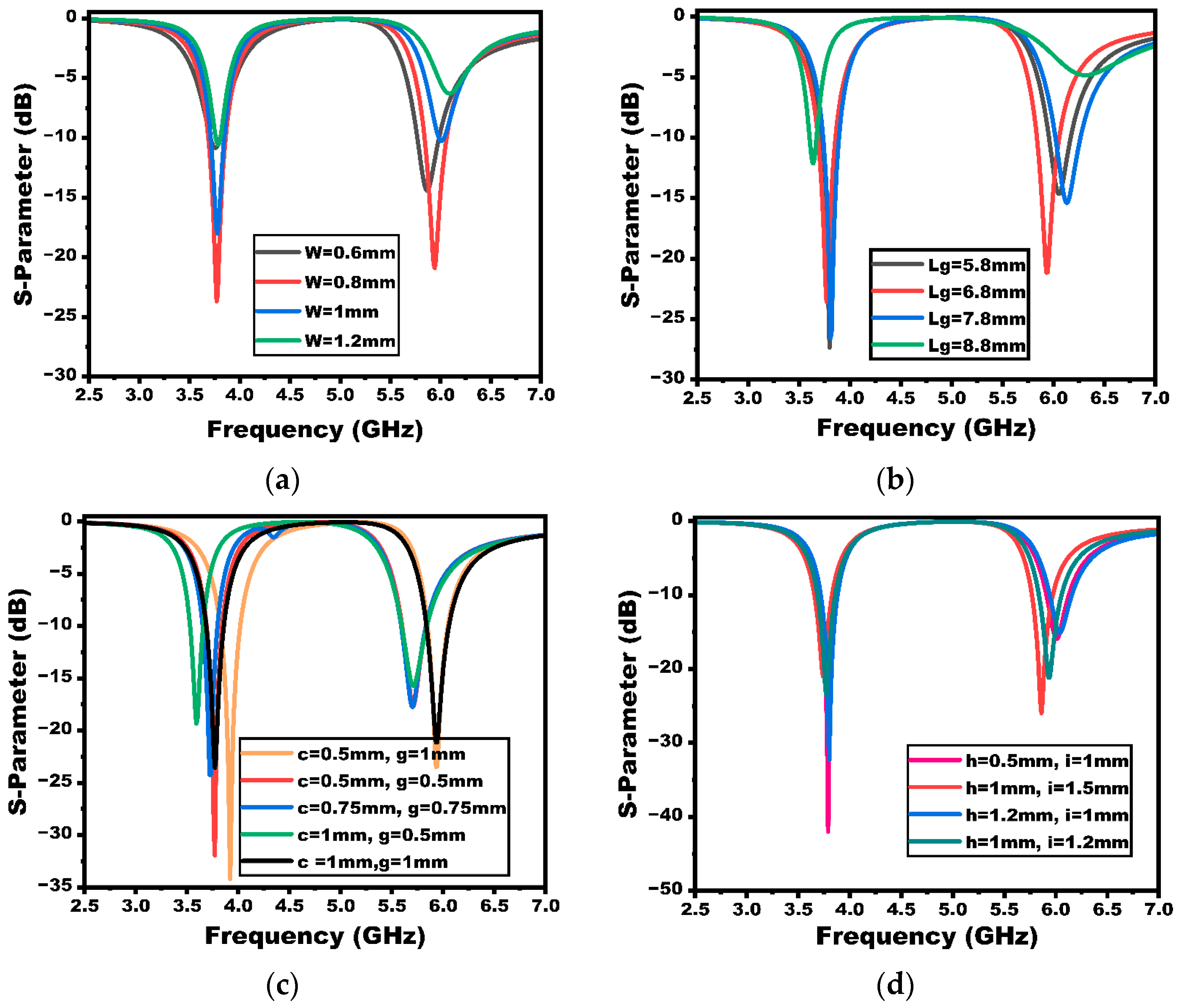 Sensors 25 03557 g004