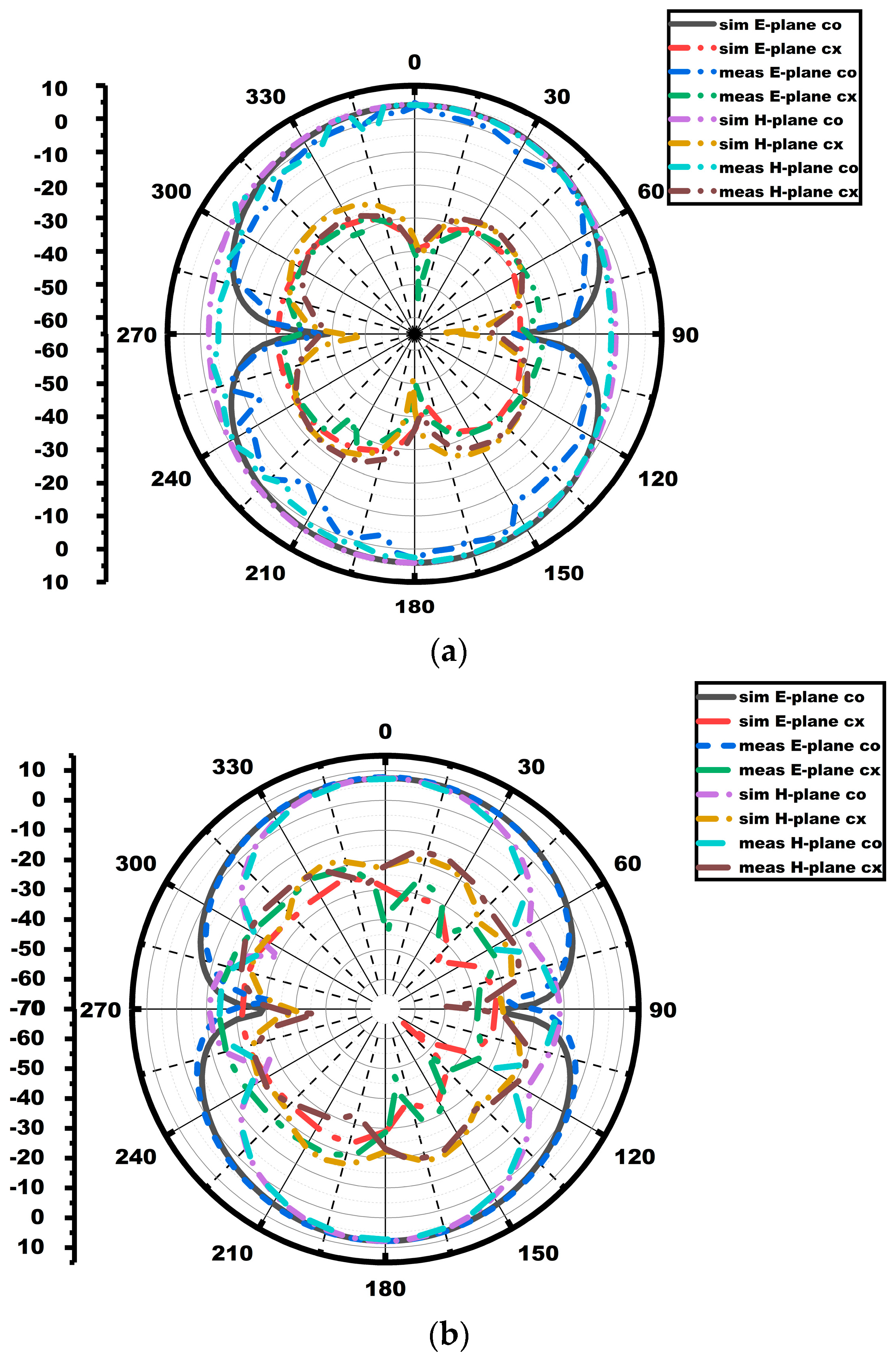 Sensors 25 03557 g010