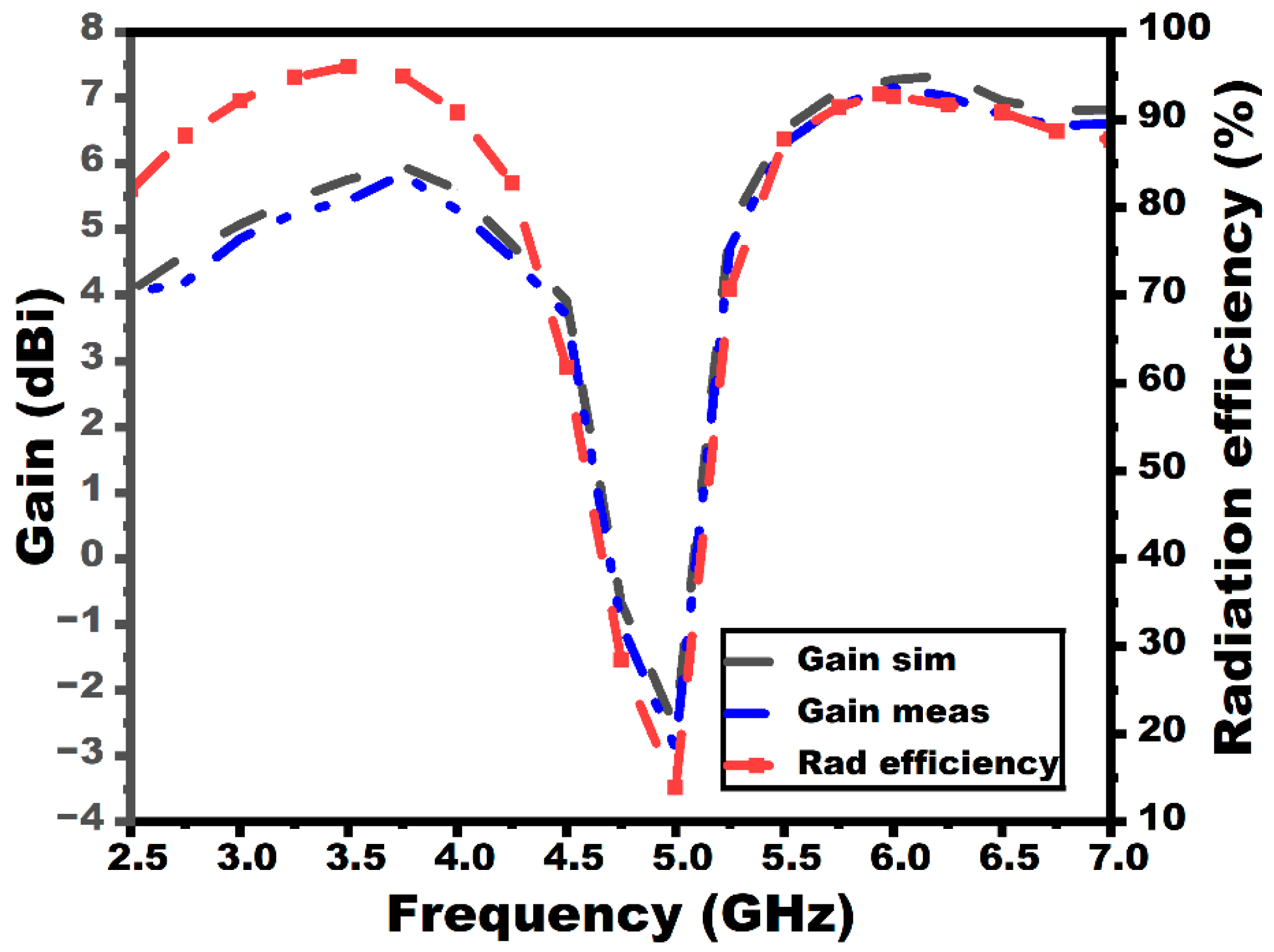 Sensors 25 03557 g011