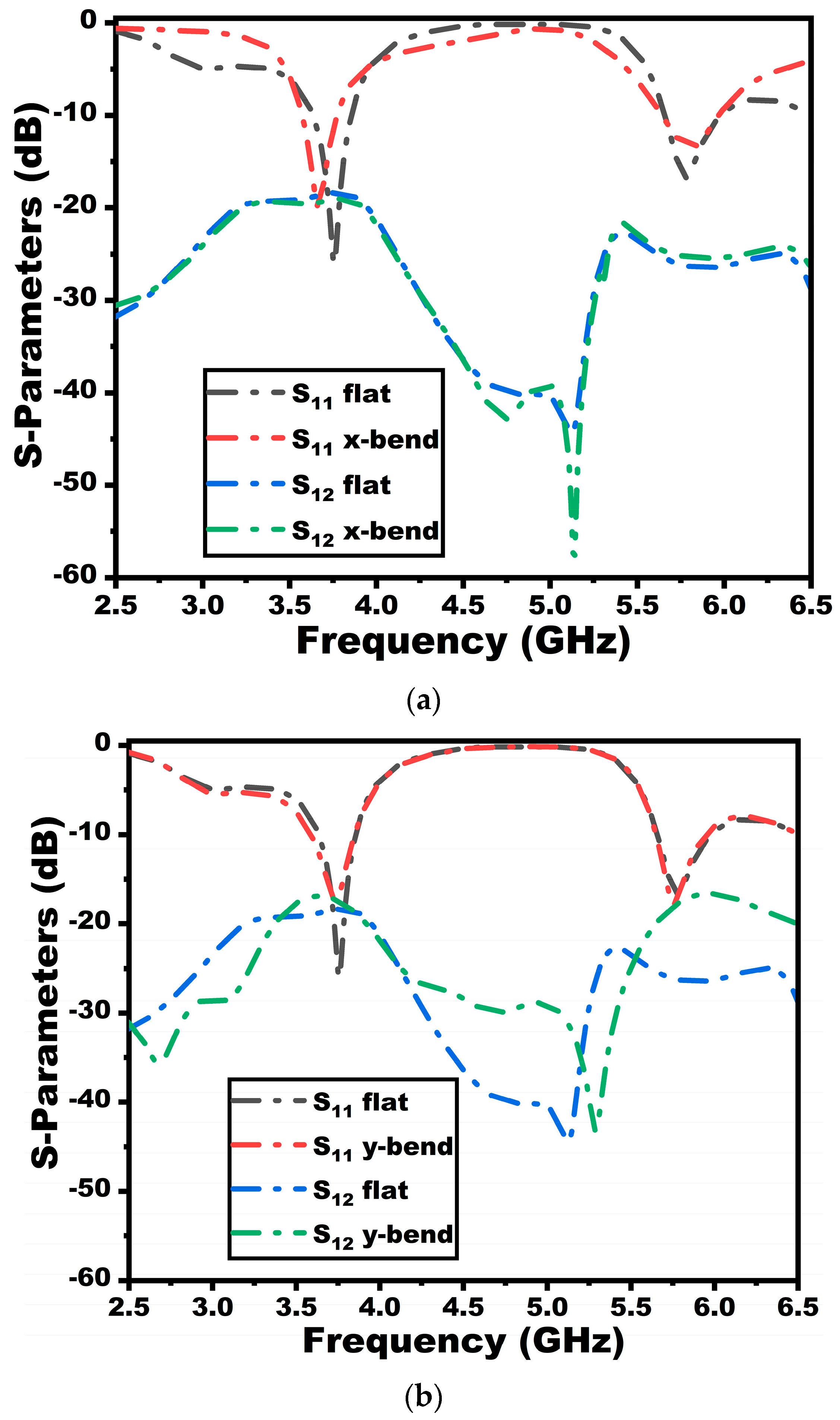 Sensors 25 03557 g016
