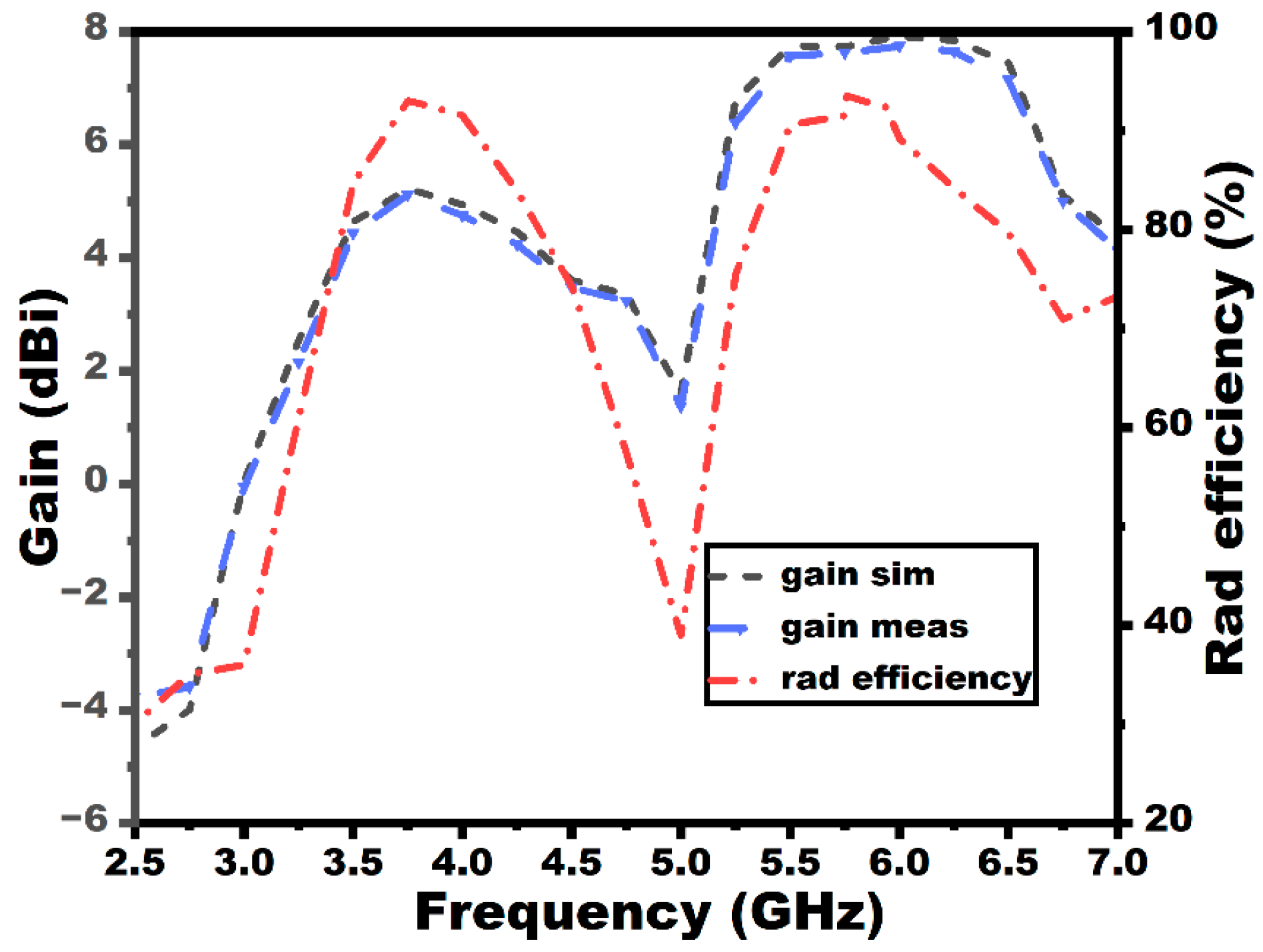 Sensors 25 03557 g024